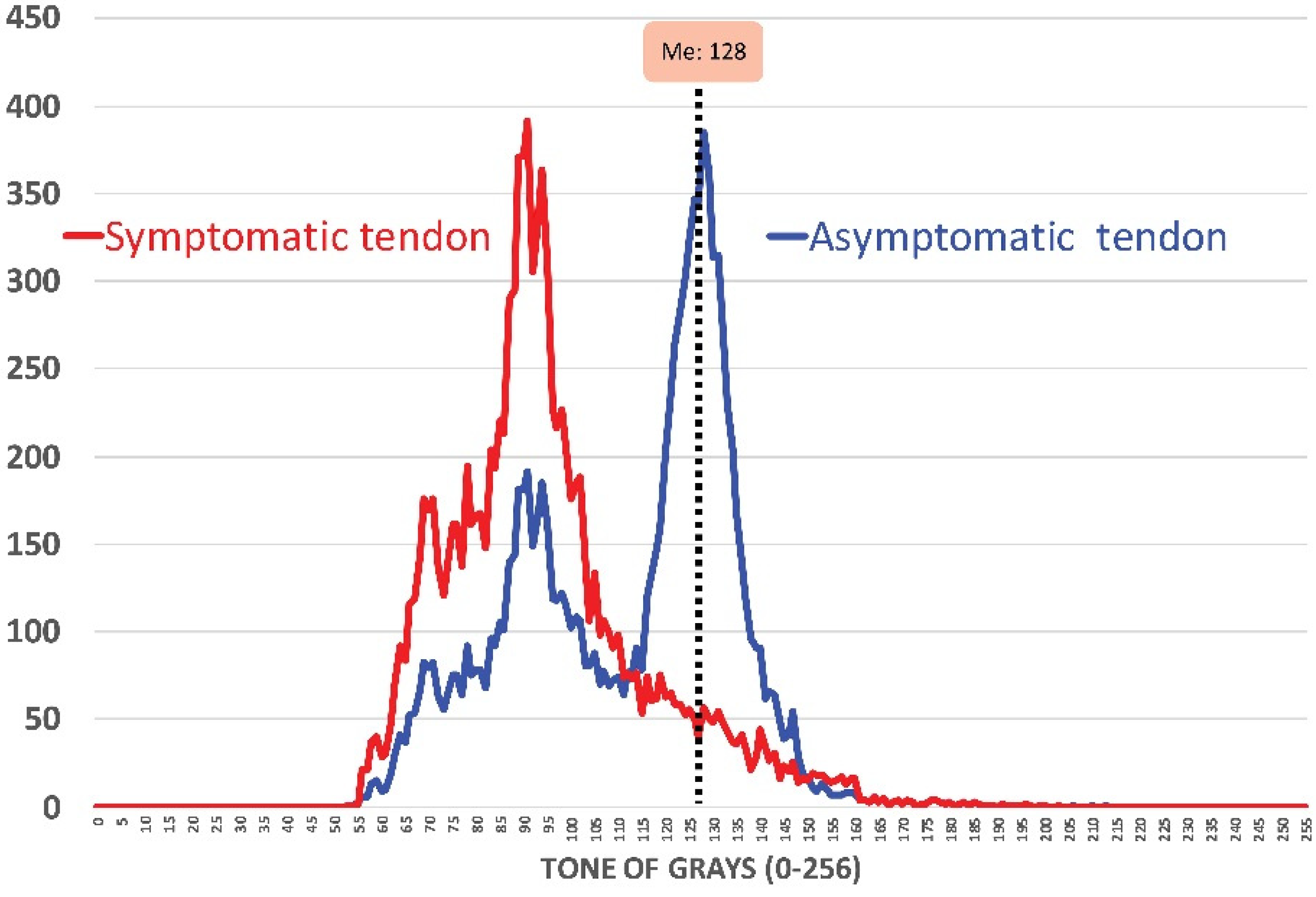 Diagnostics 10 00882 g001