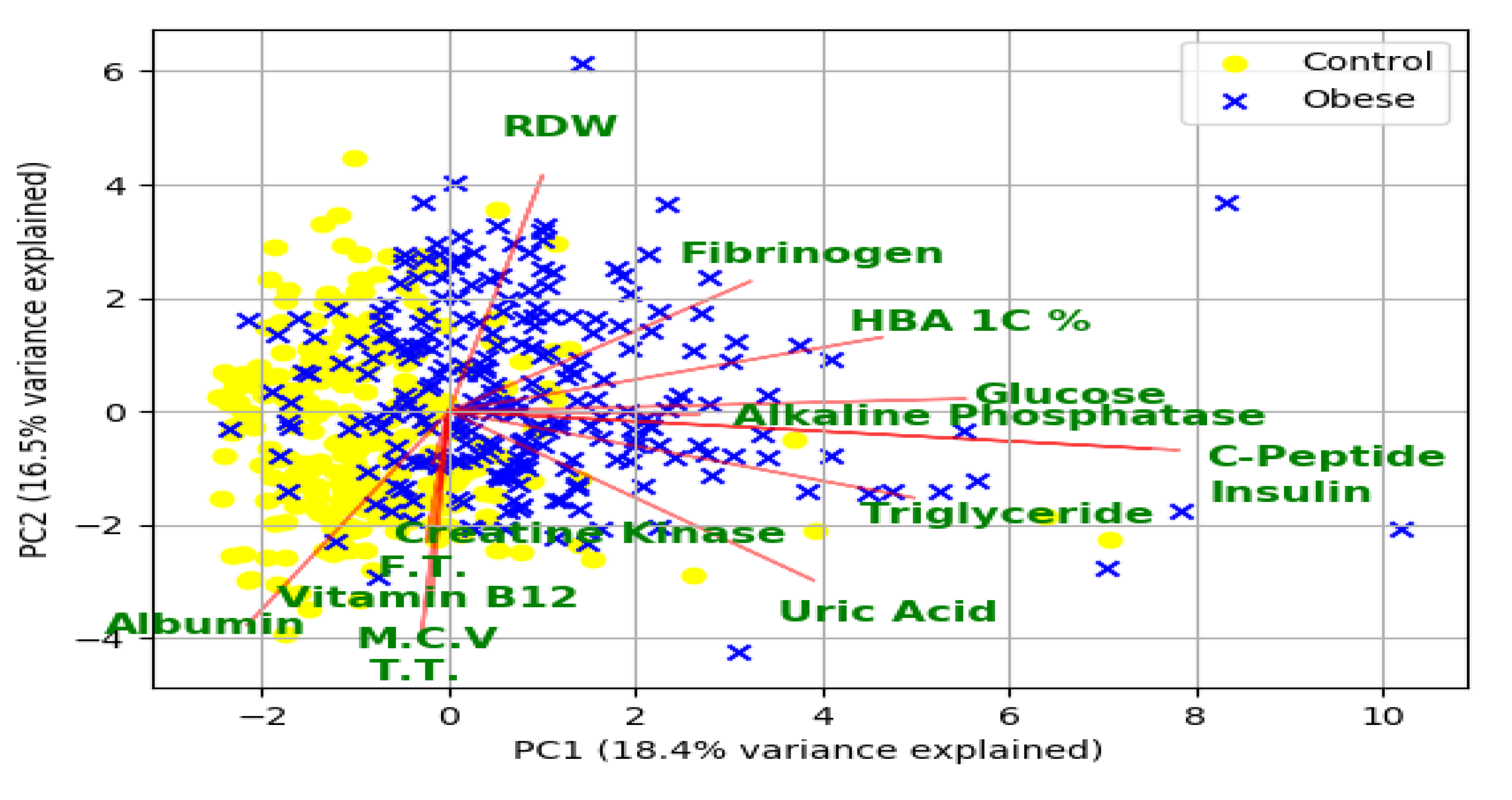 Diagnostics 10 00883 g003