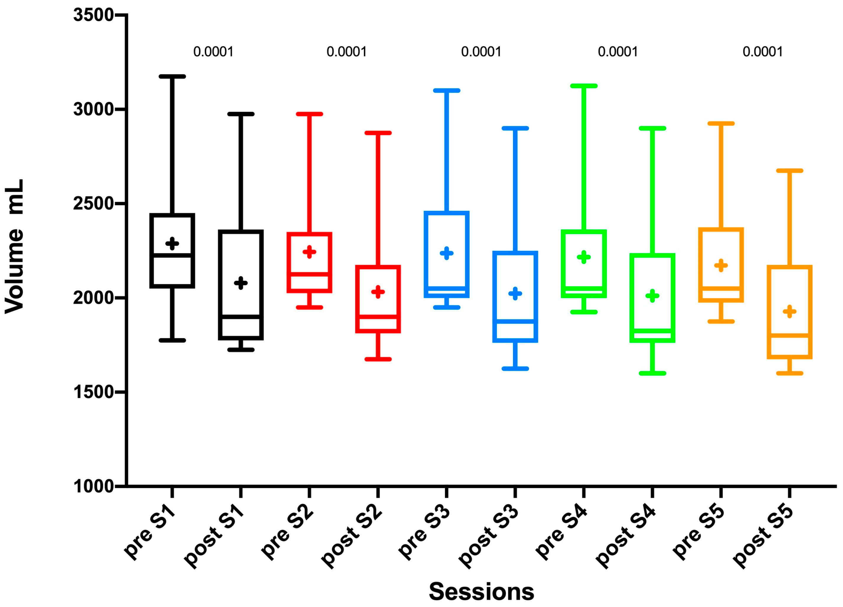 Diagnostics 10 00889 g003