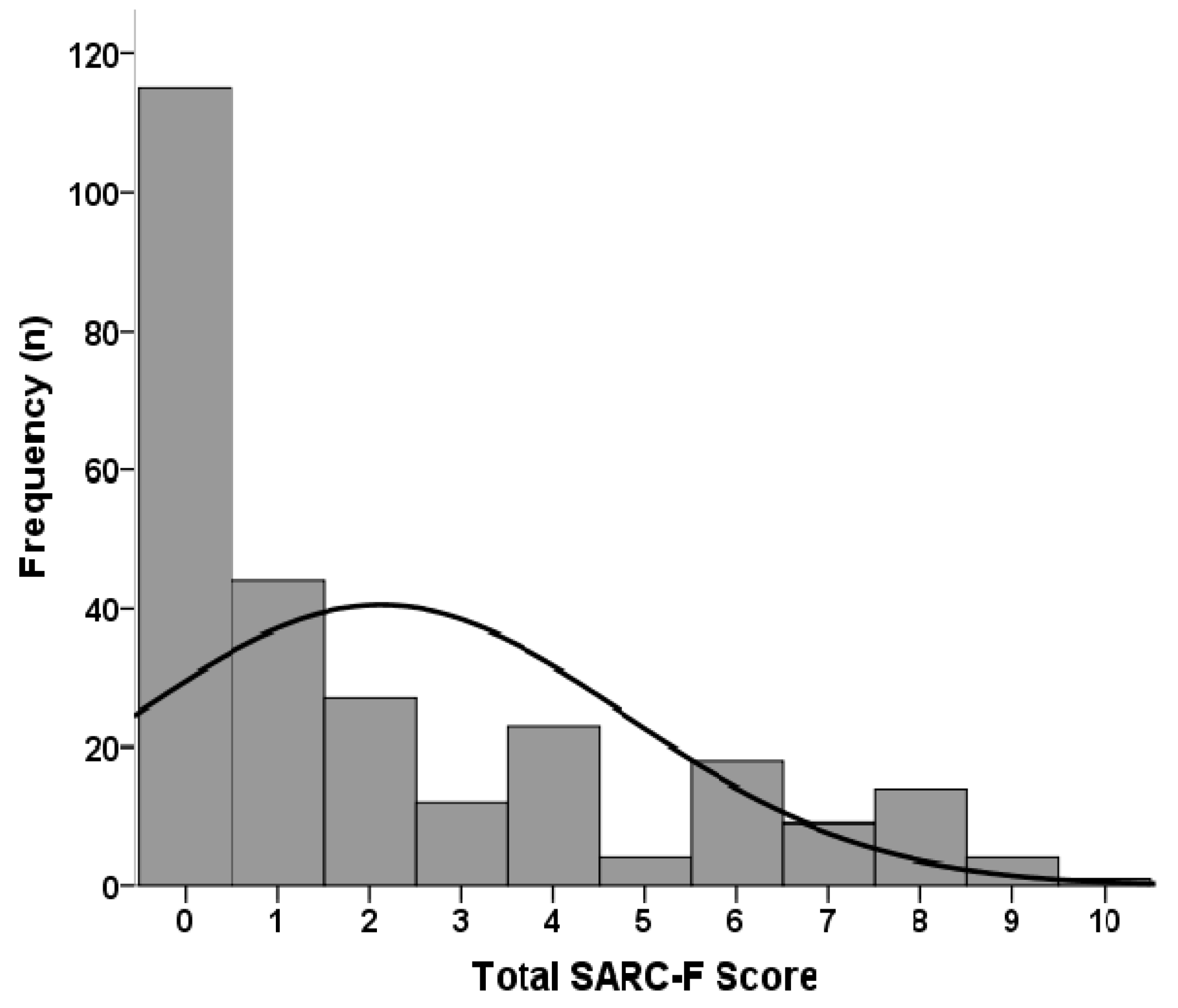 Diagnostics 10 00890 g001 Diagnostics 10 00890 g001