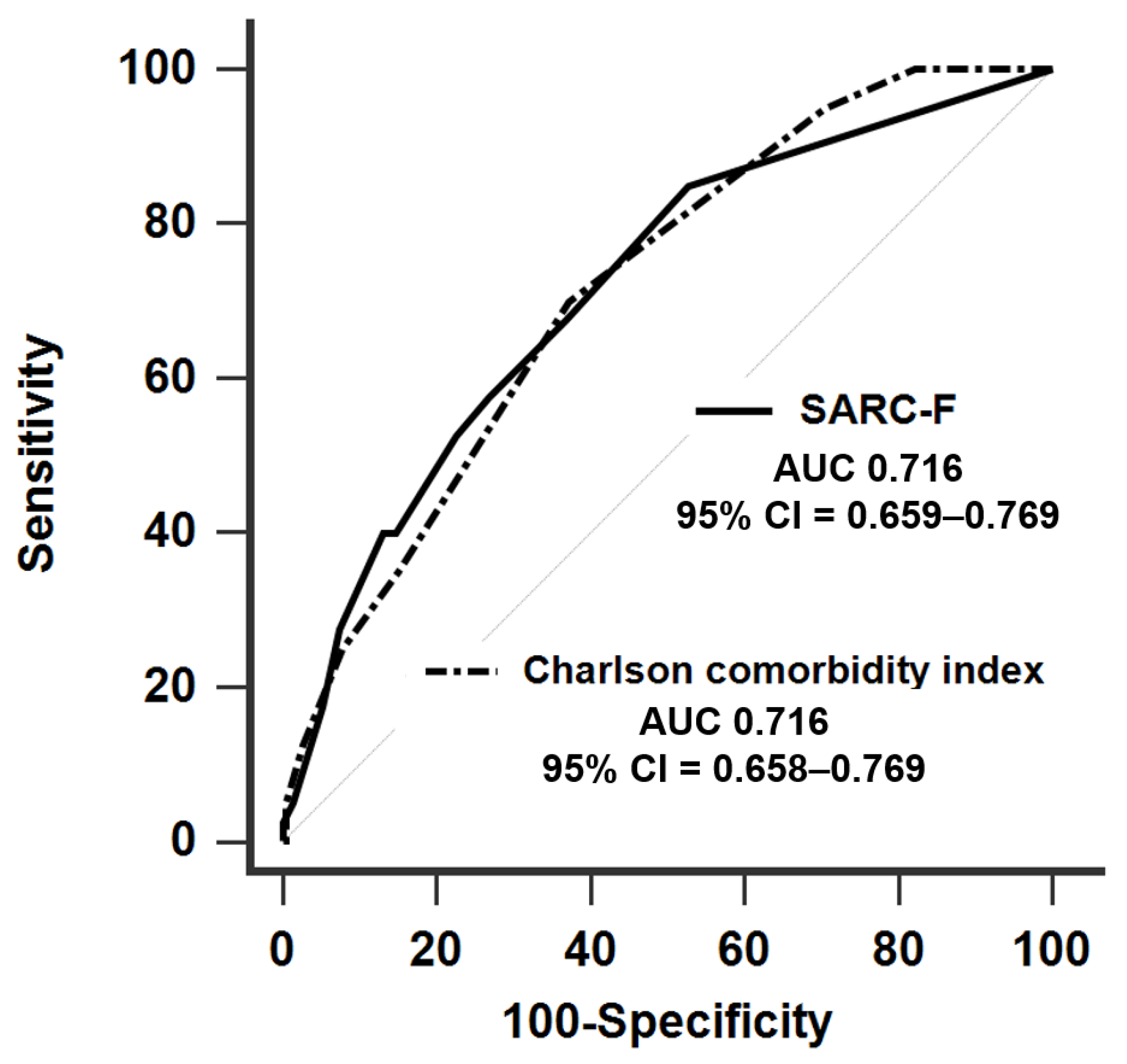 Diagnostics 10 00890 g002 Diagnostics 10 00890 g002