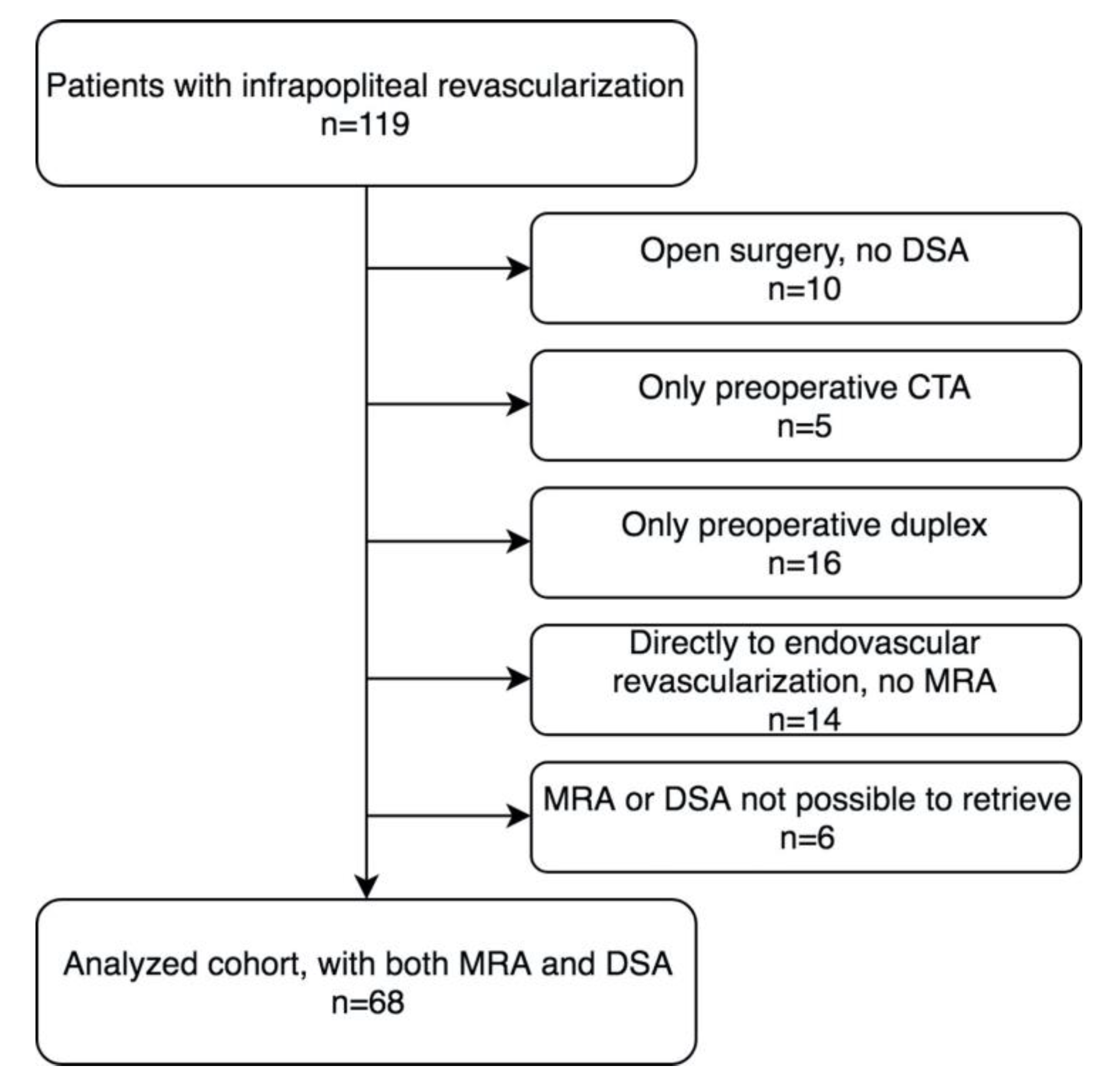 Diagnostics 10 00892 g003 Diagnostics 10 00892 g003