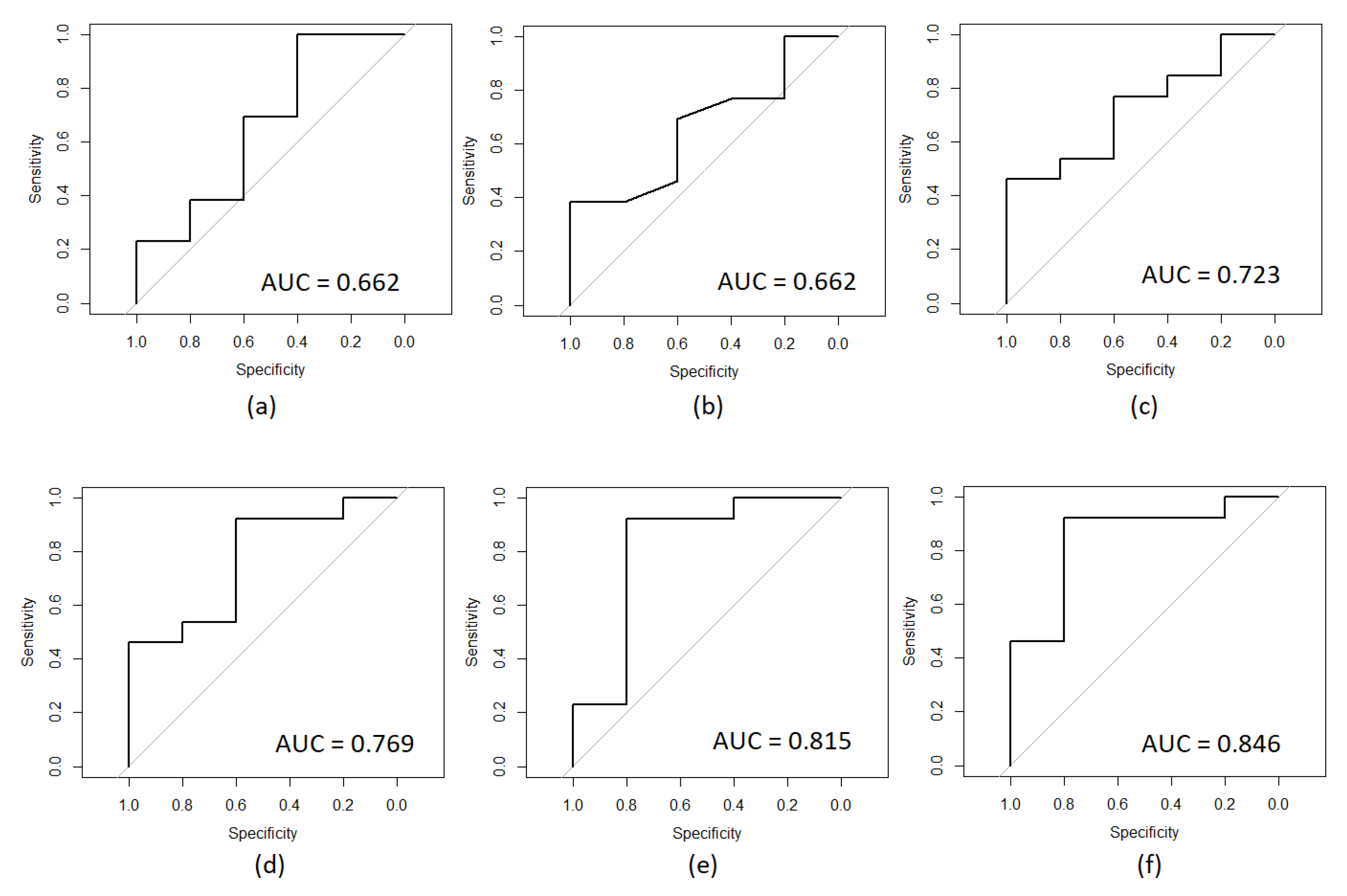 Diagnostics 10 00896 g001 Diagnostics 10 00896 g001