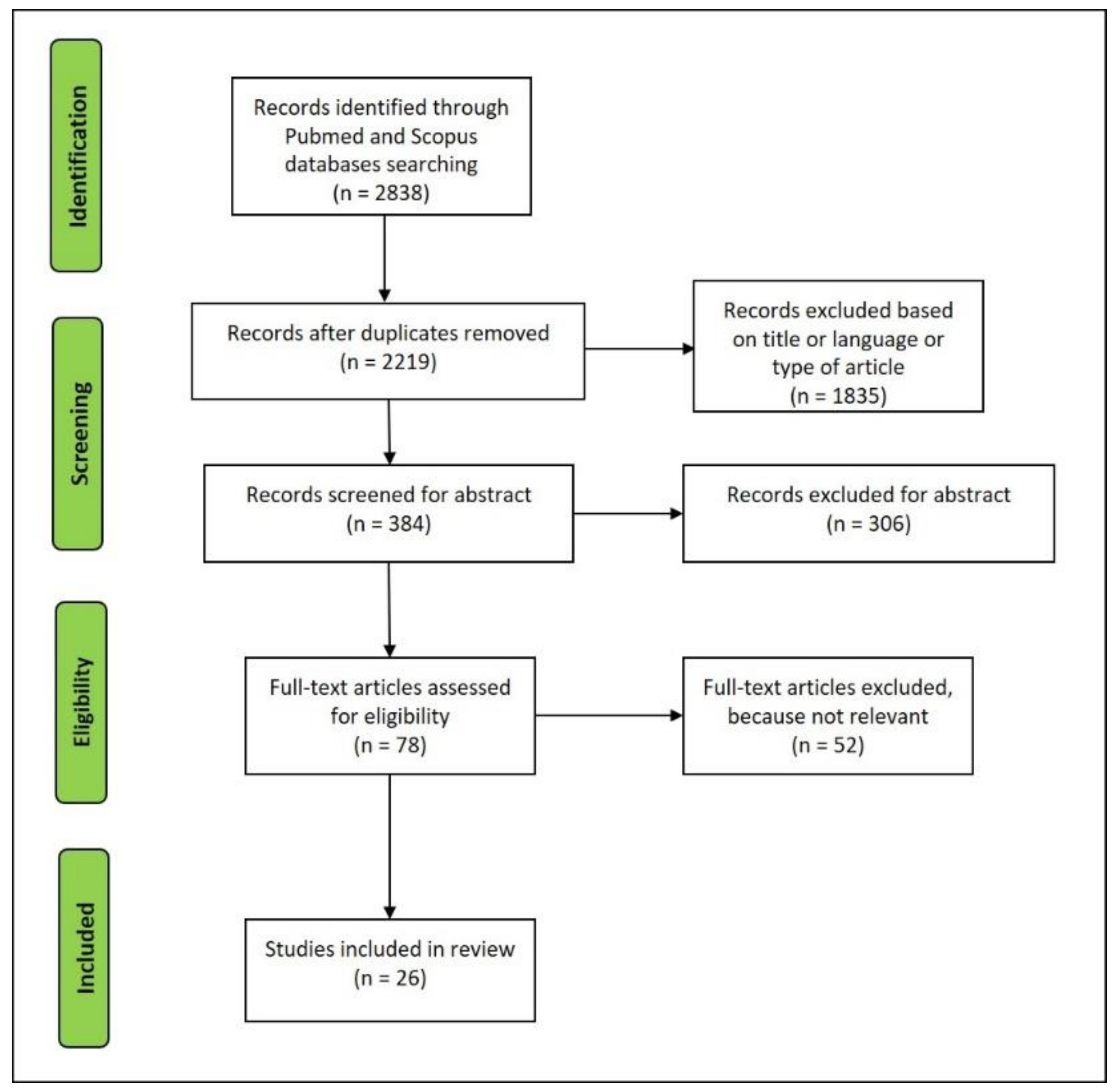 Diagnostics 10 00898 g003 Diagnostics 10 00898 g003