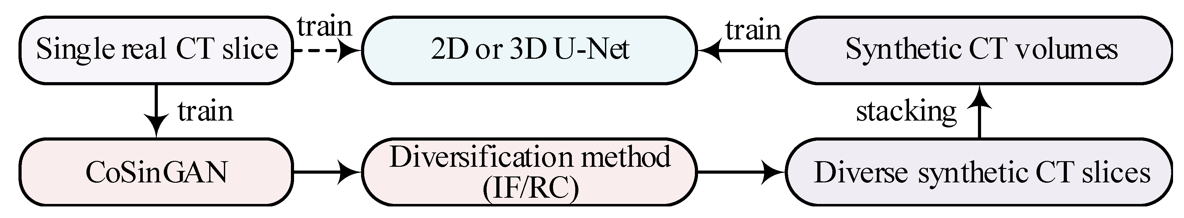 Diagnostics 10 00901 g013 Diagnostics 10 00901 g013