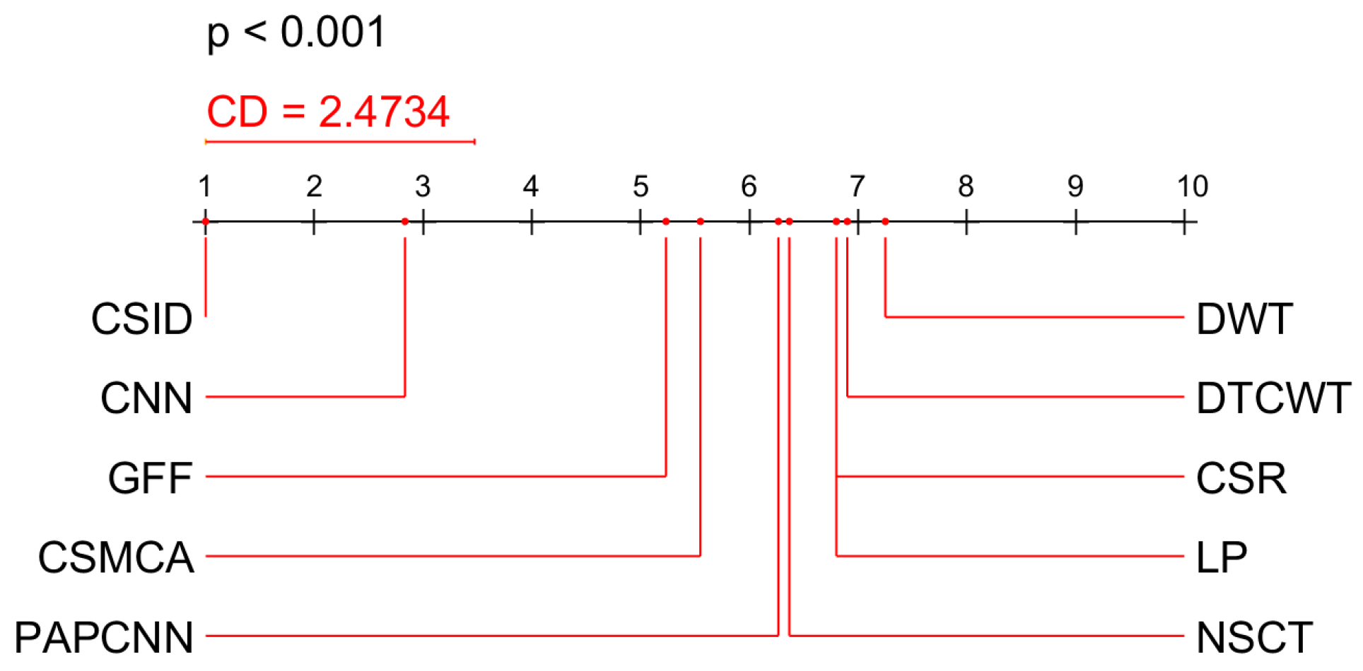 Diagnostics 10 00904 g011