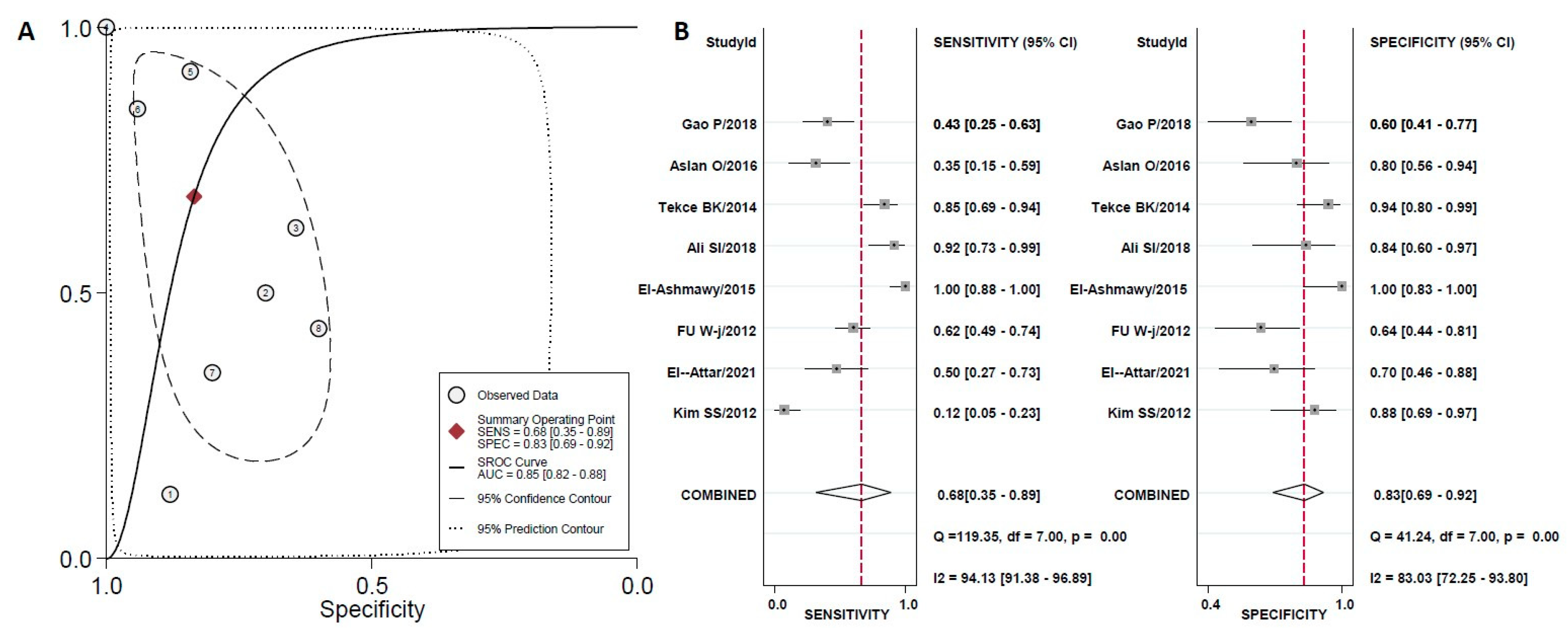 Diagnostics 10 00909 g002
