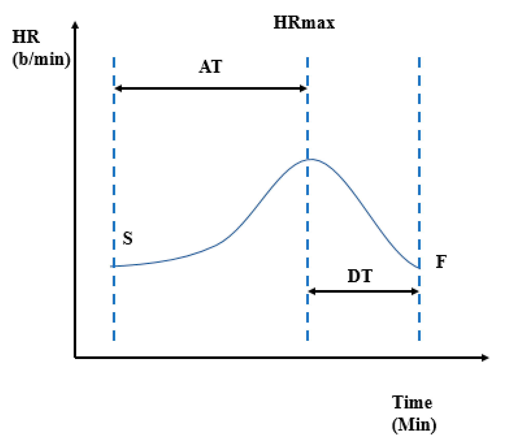 Diagnostics 10 00920 g001