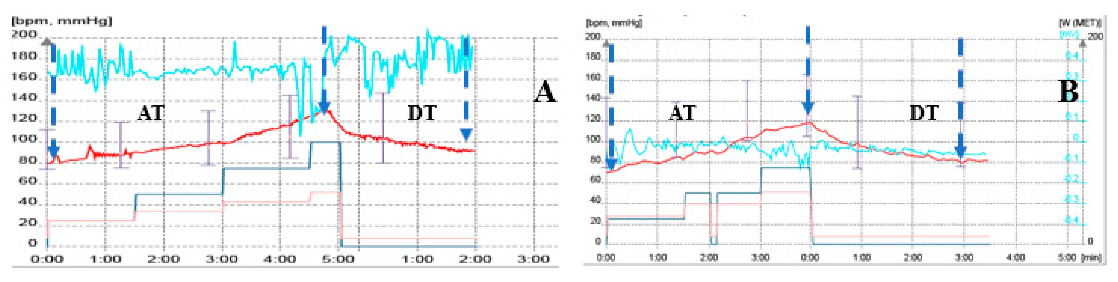 Diagnostics 10 00920 g002