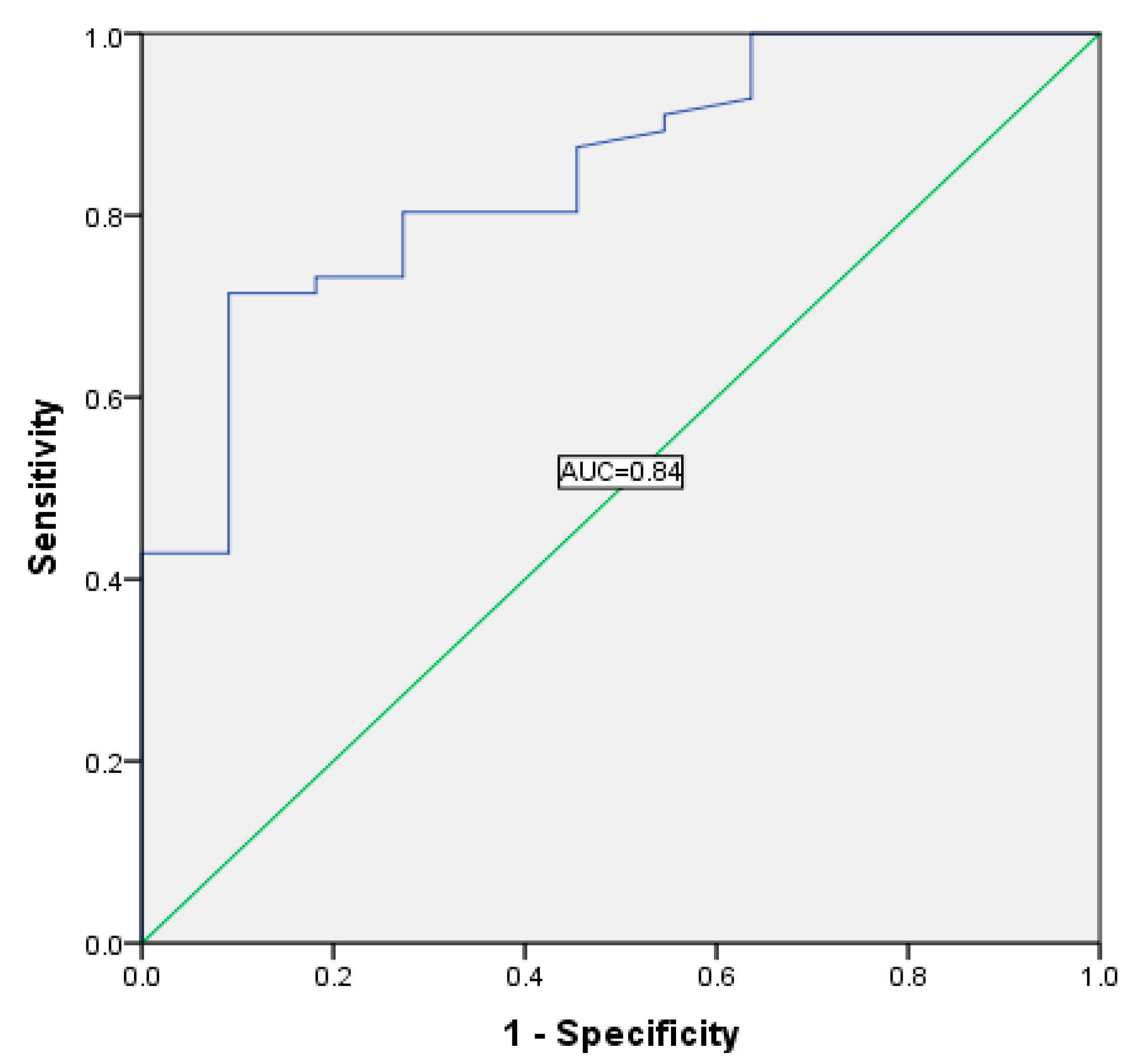 Diagnostics 10 00920 g003