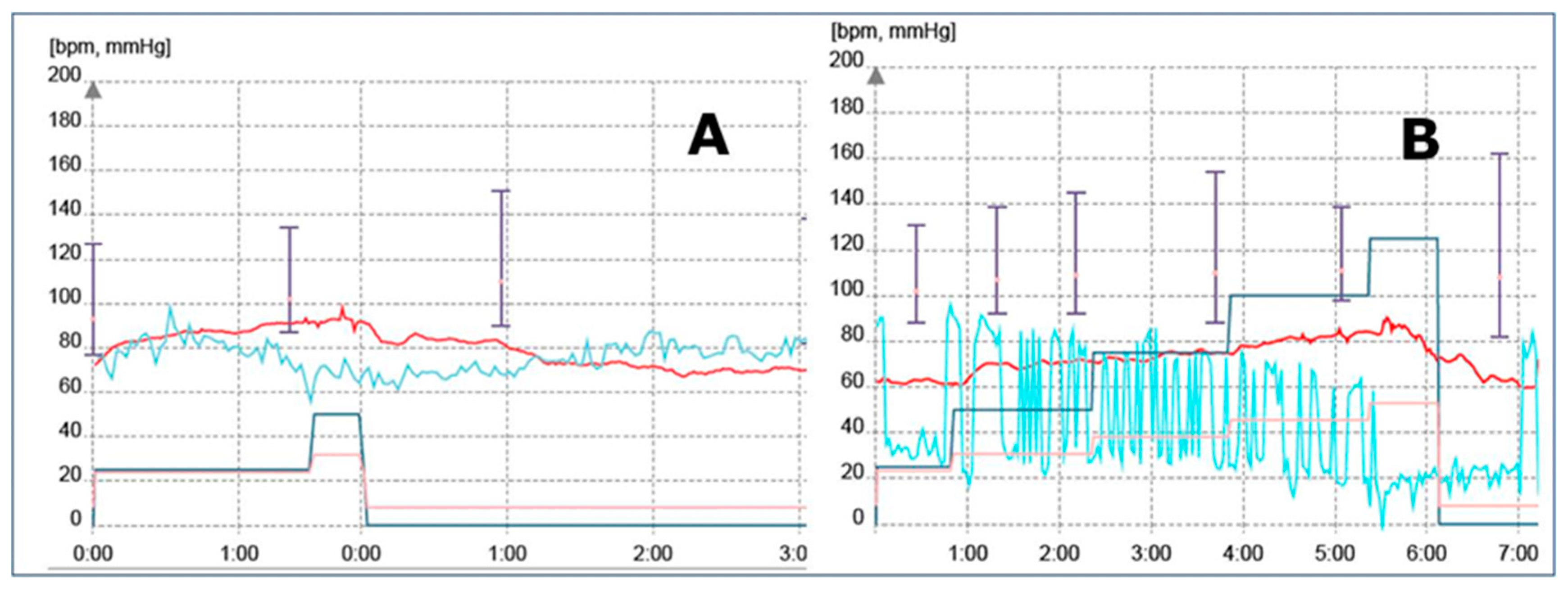 Diagnostics 10 00920 g004