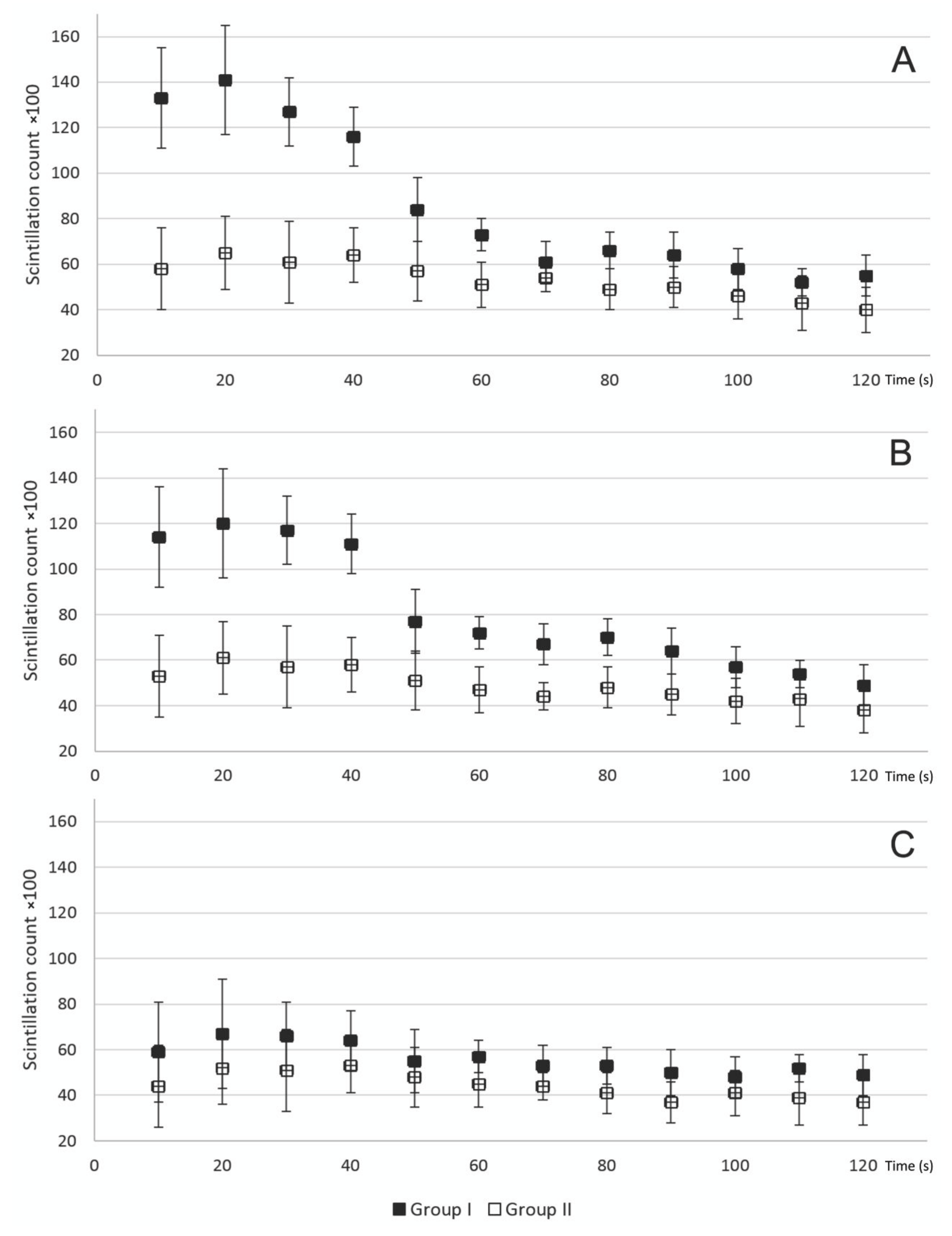 Diagnostics 10 00921 g003