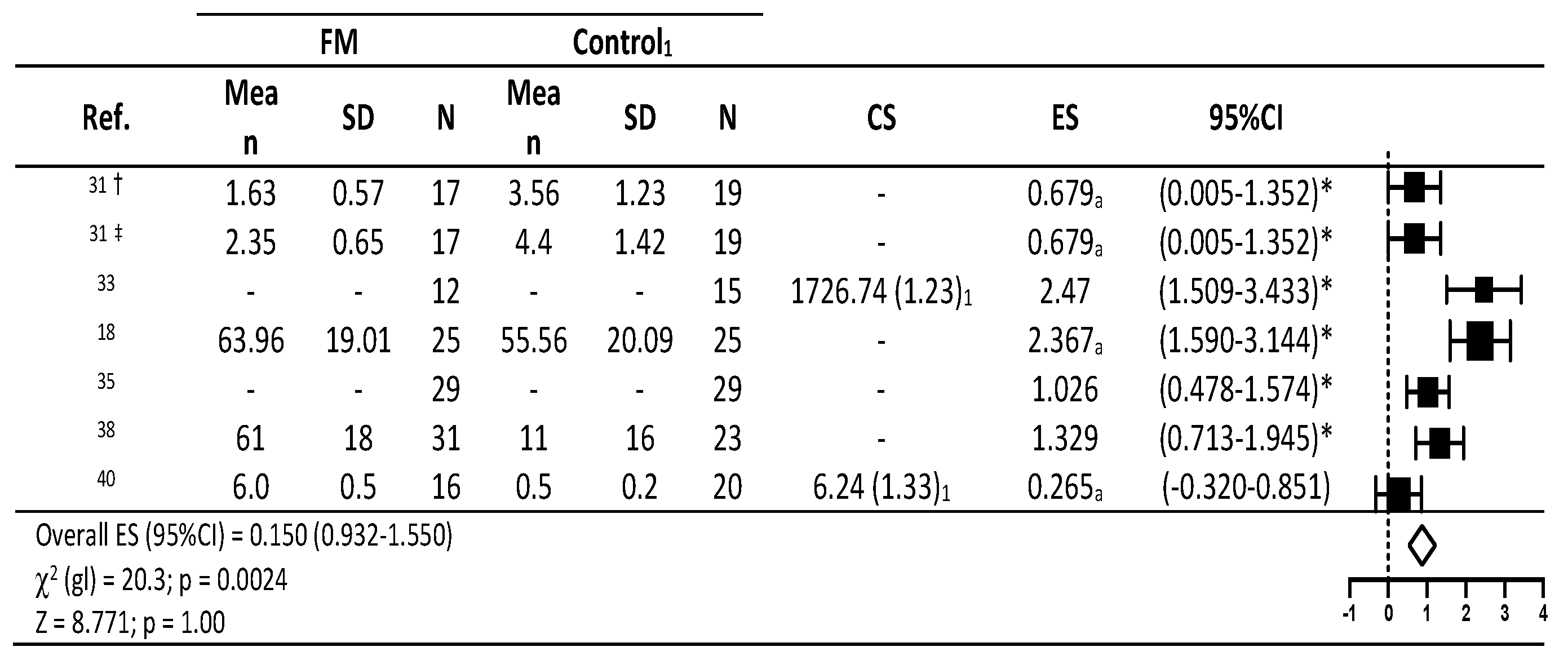Diagnostics 10 00922 g003