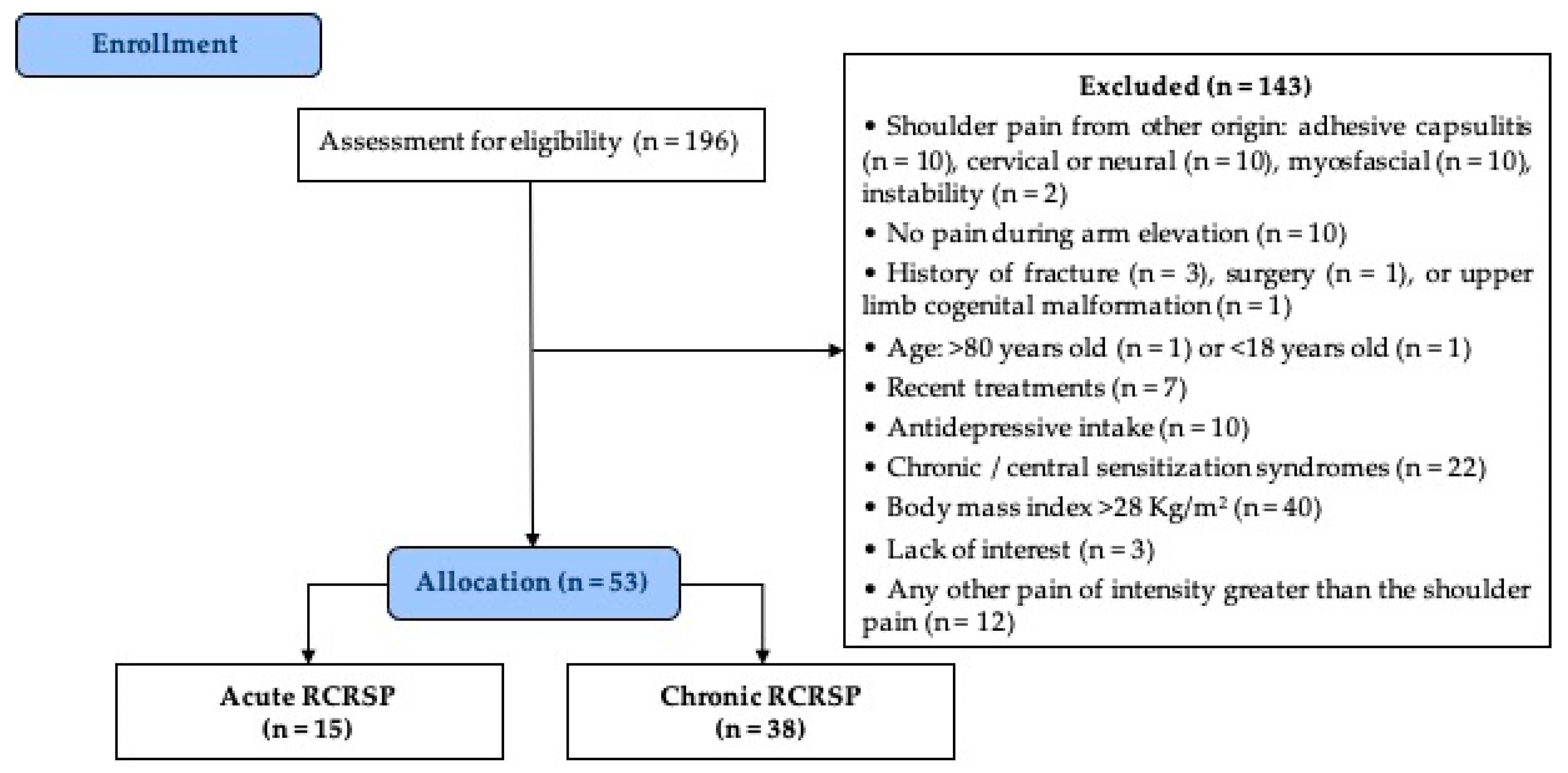 Diagnostics 10 00928 g002 Diagnostics 10 00928 g002