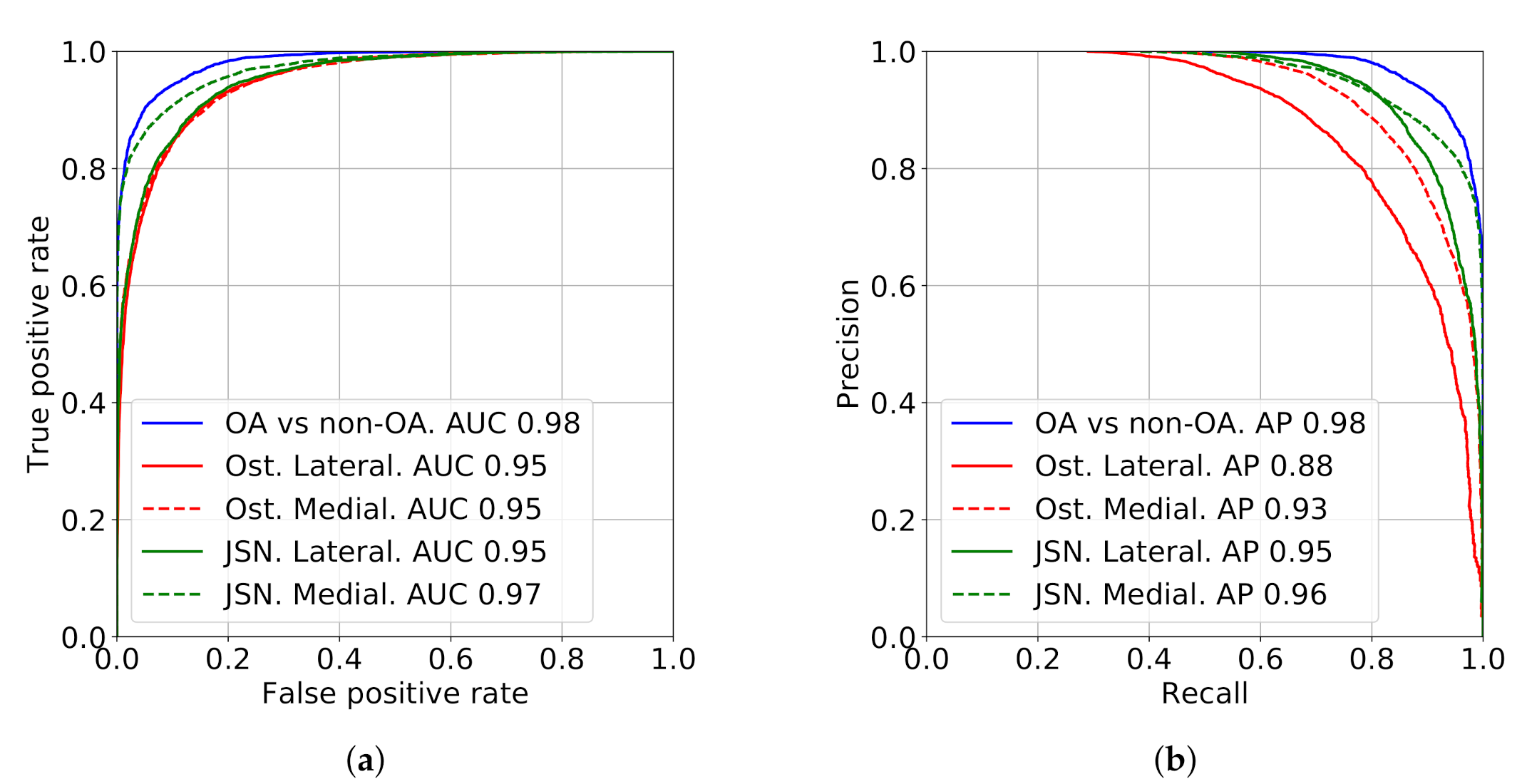 Diagnostics 10 00932 g003