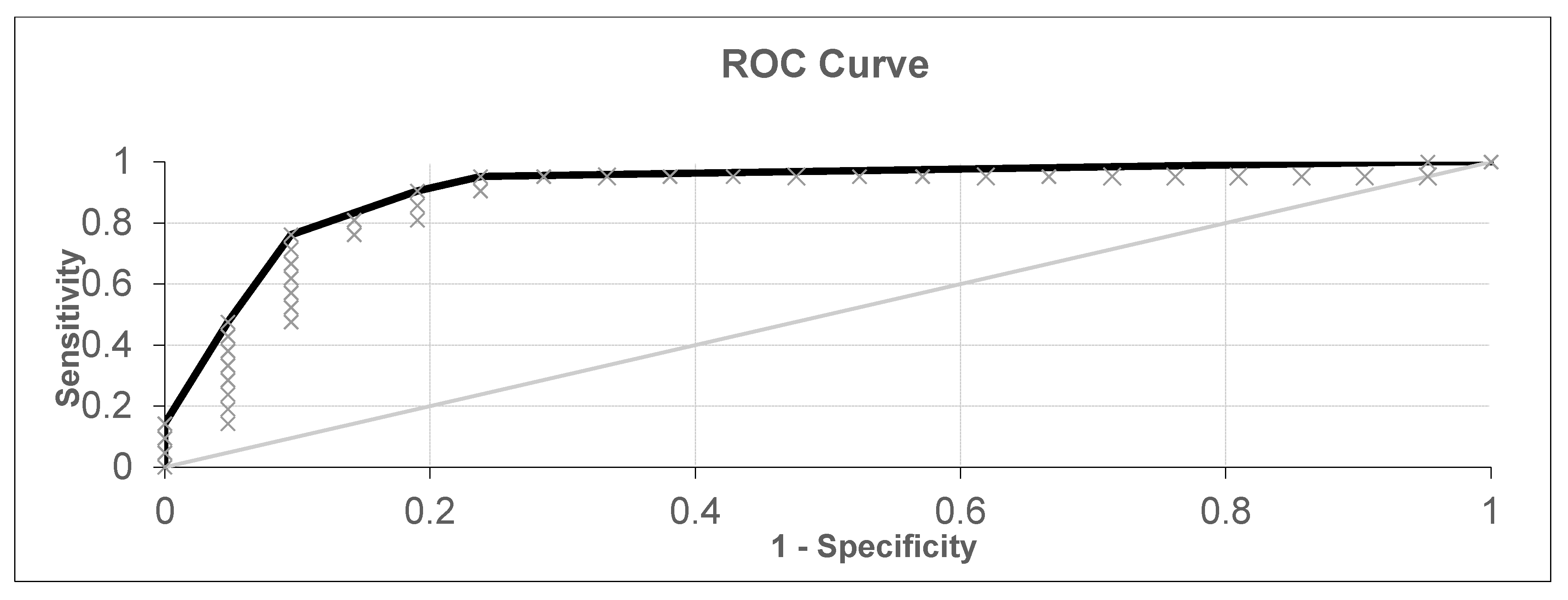 Diagnostics 10 00934 g005 Diagnostics 10 00934 g005