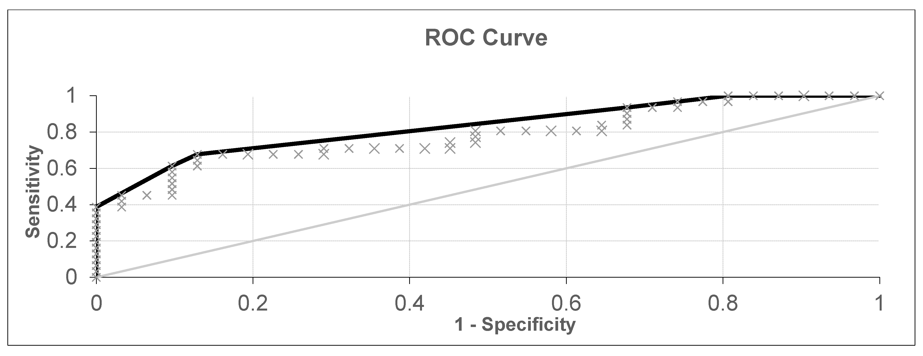 Diagnostics 10 00934 g007 Diagnostics 10 00934 g007