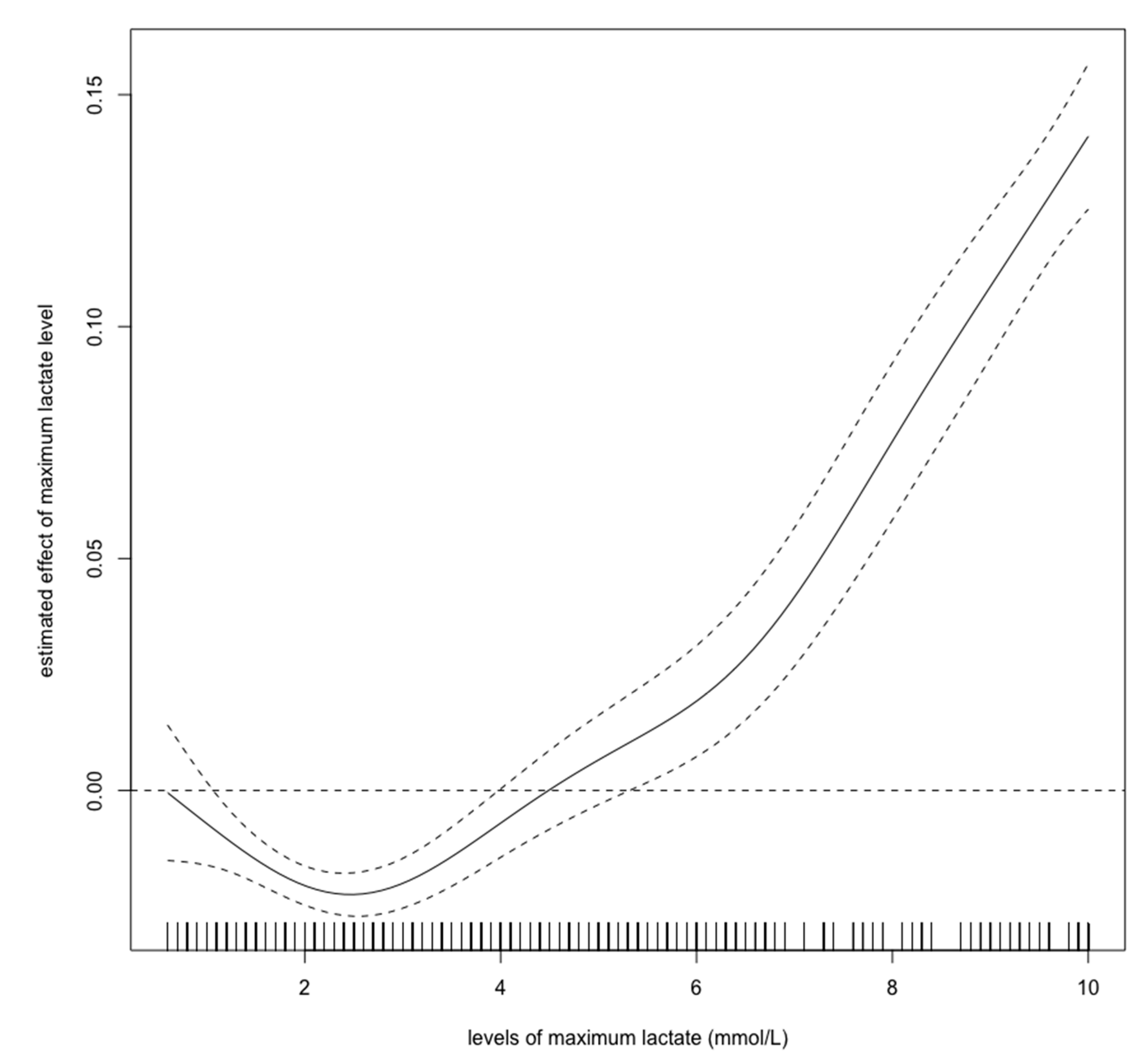 Diagnostics 10 00937 g002