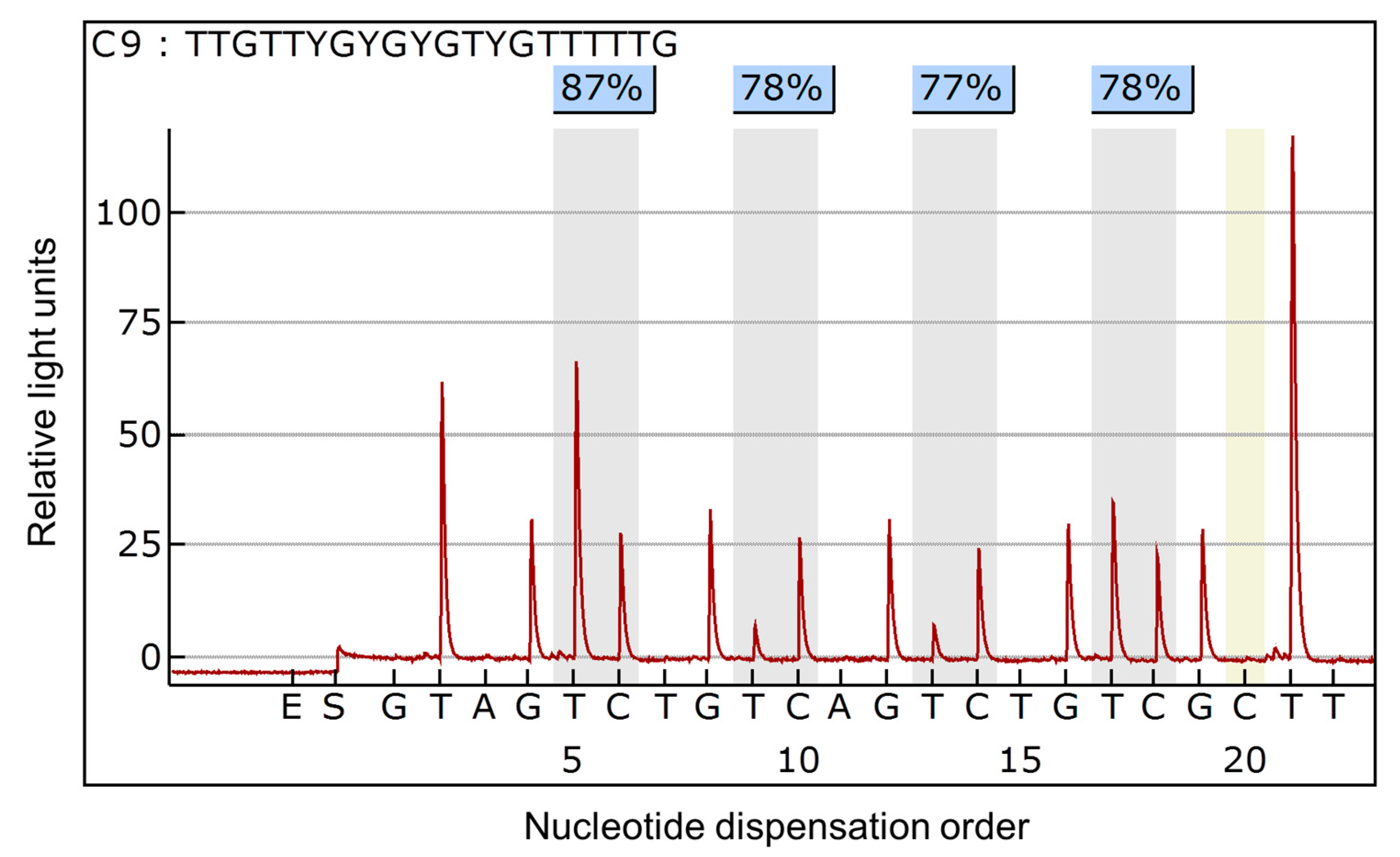 Diagnostics 10 00939 g001