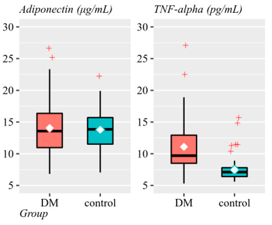 Role of Adiponectin and Tumor Necrosis Factor-Alpha in the Pathogenesis ...