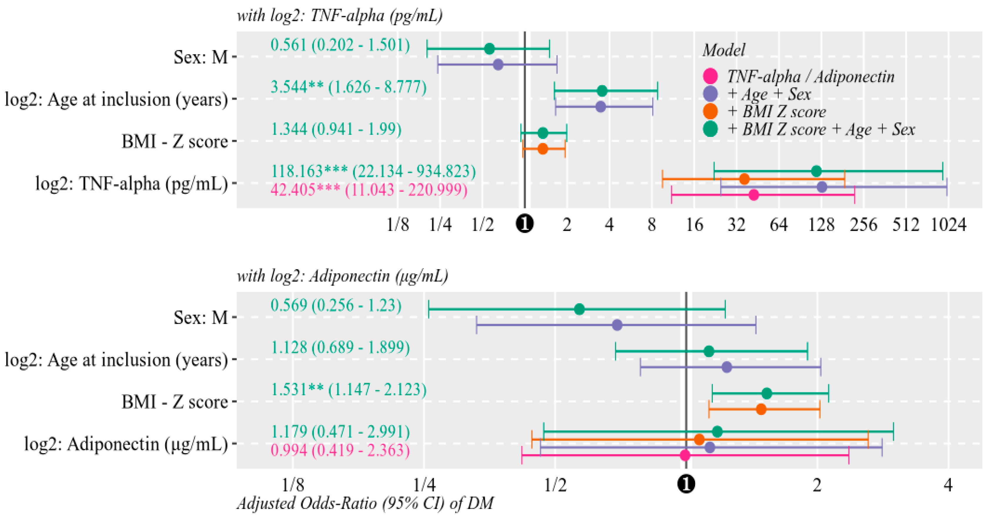 Diagnostics 10 00945 g004 Diagnostics 10 00945 g004