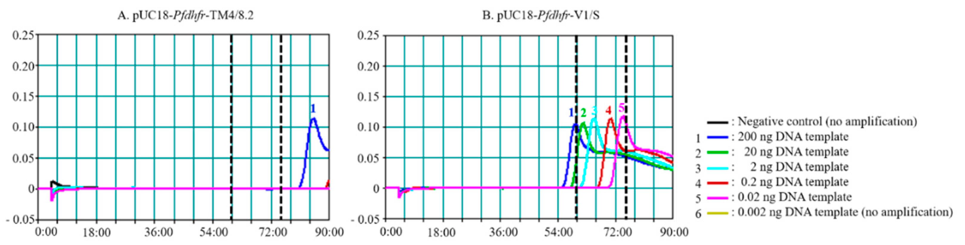 Diagnostics 10 00948 g002
