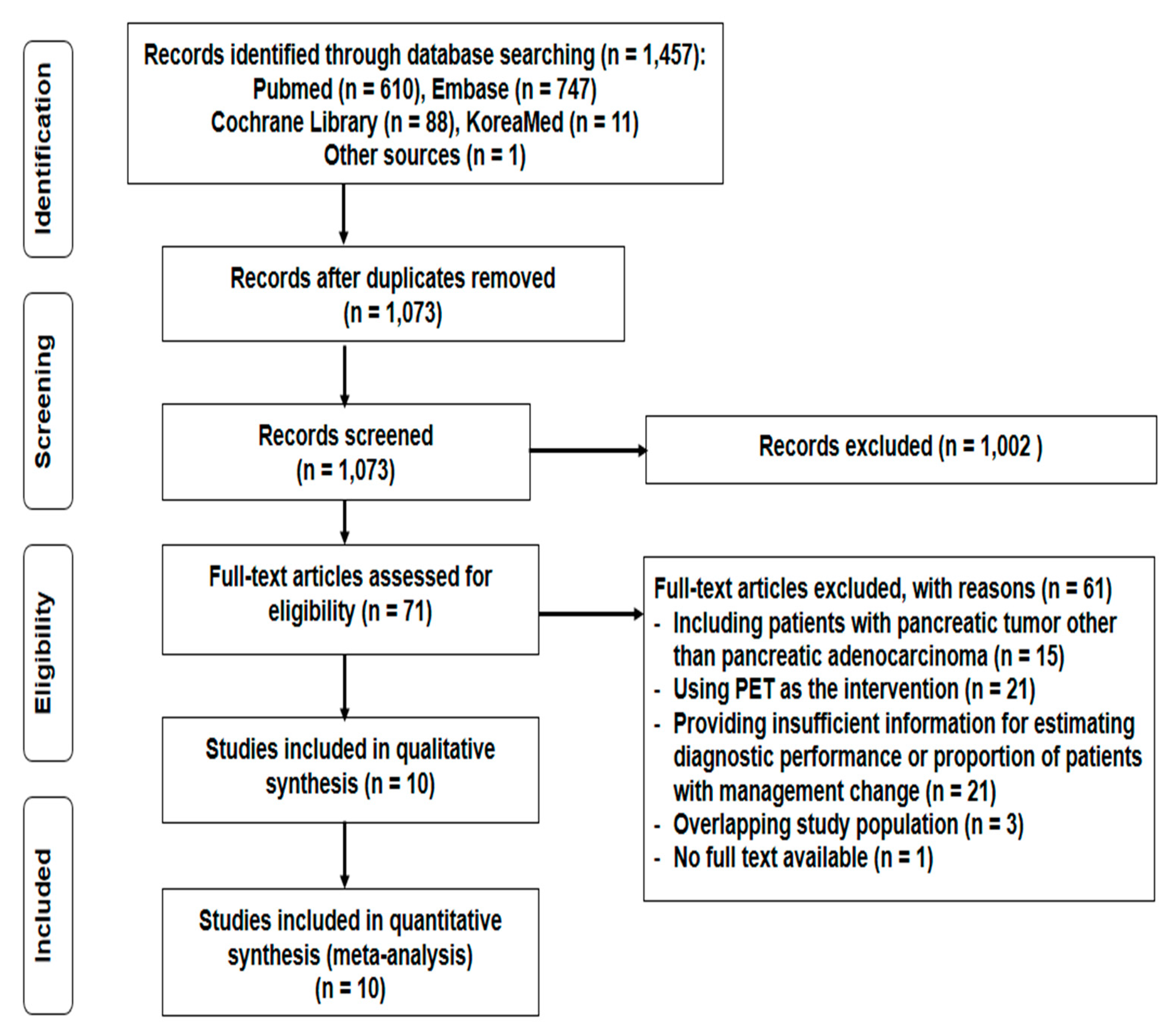 Diagnostics 10 00952 g001