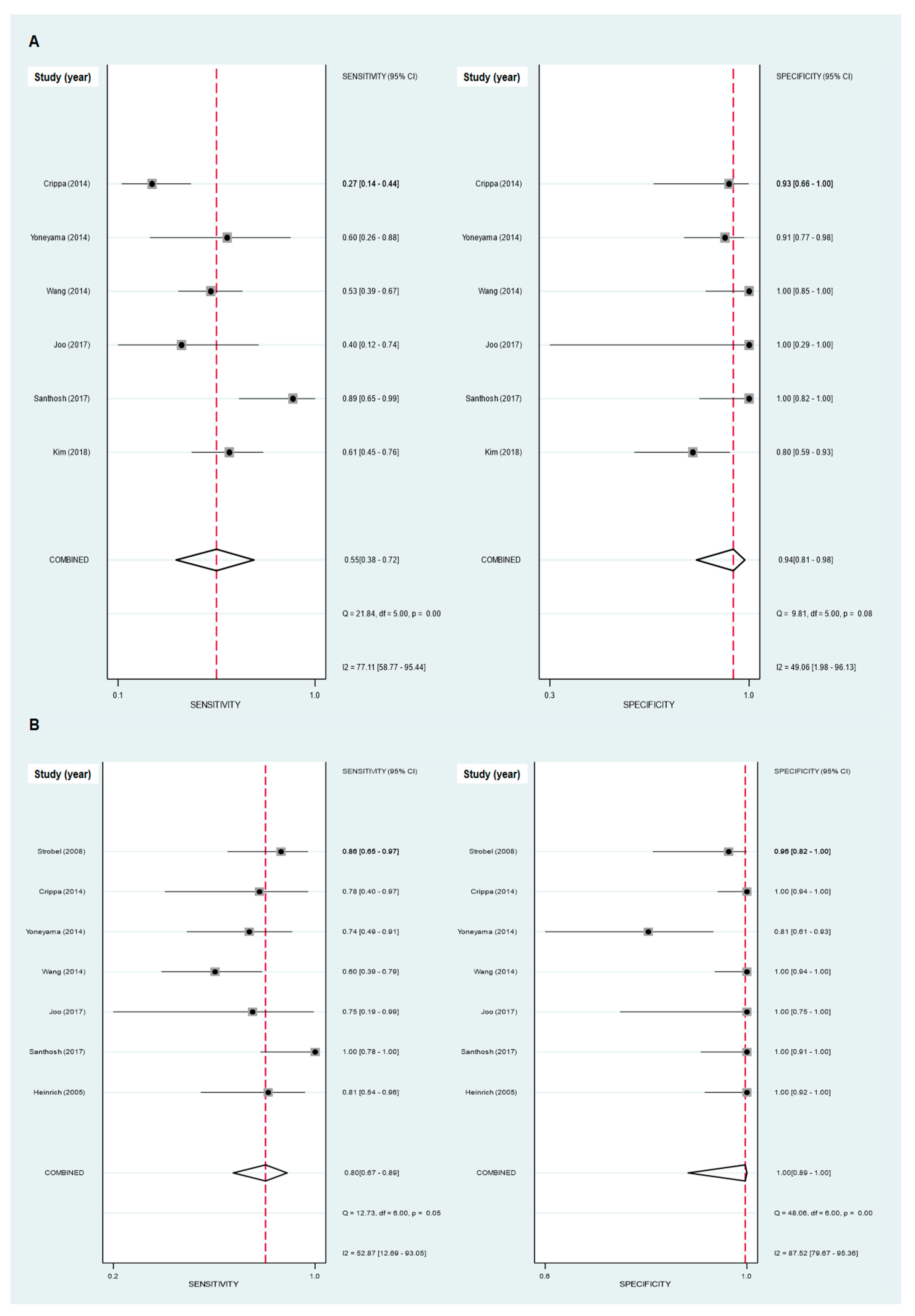 Diagnostics 10 00952 g003
