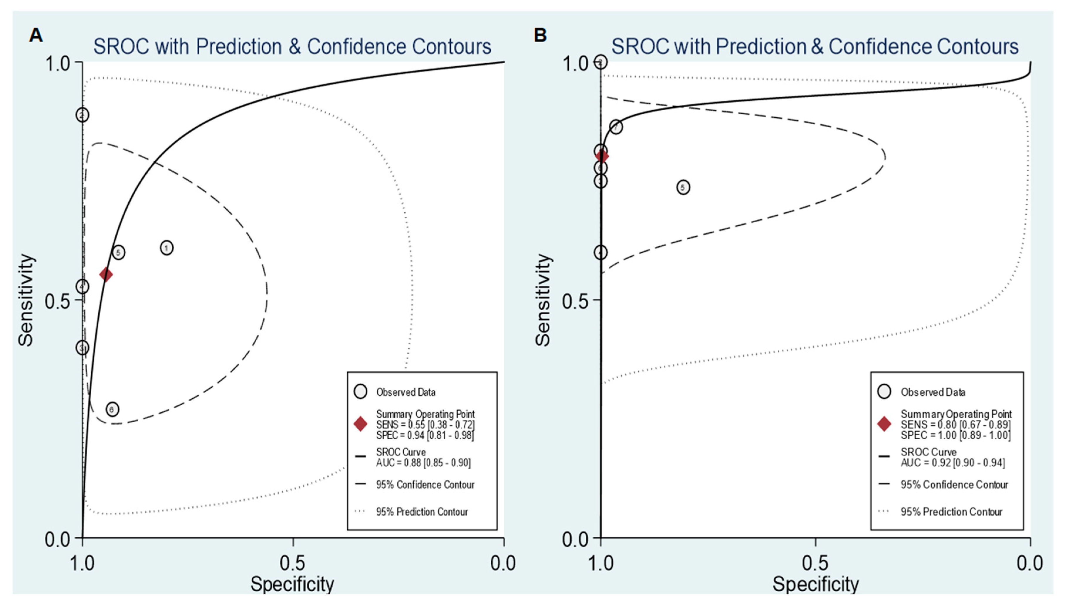 Diagnostics 10 00952 g004