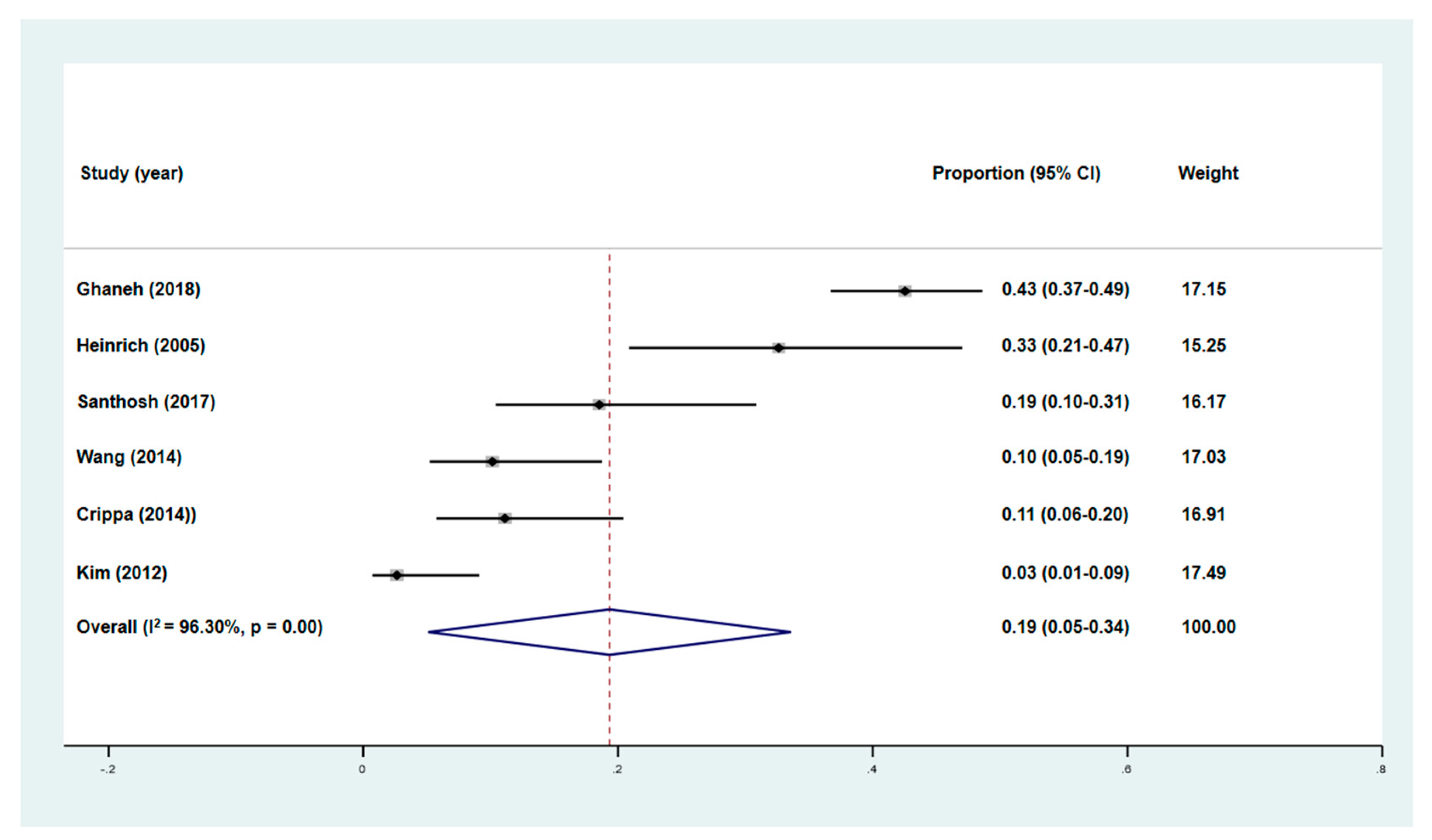 Diagnostics 10 00952 g005