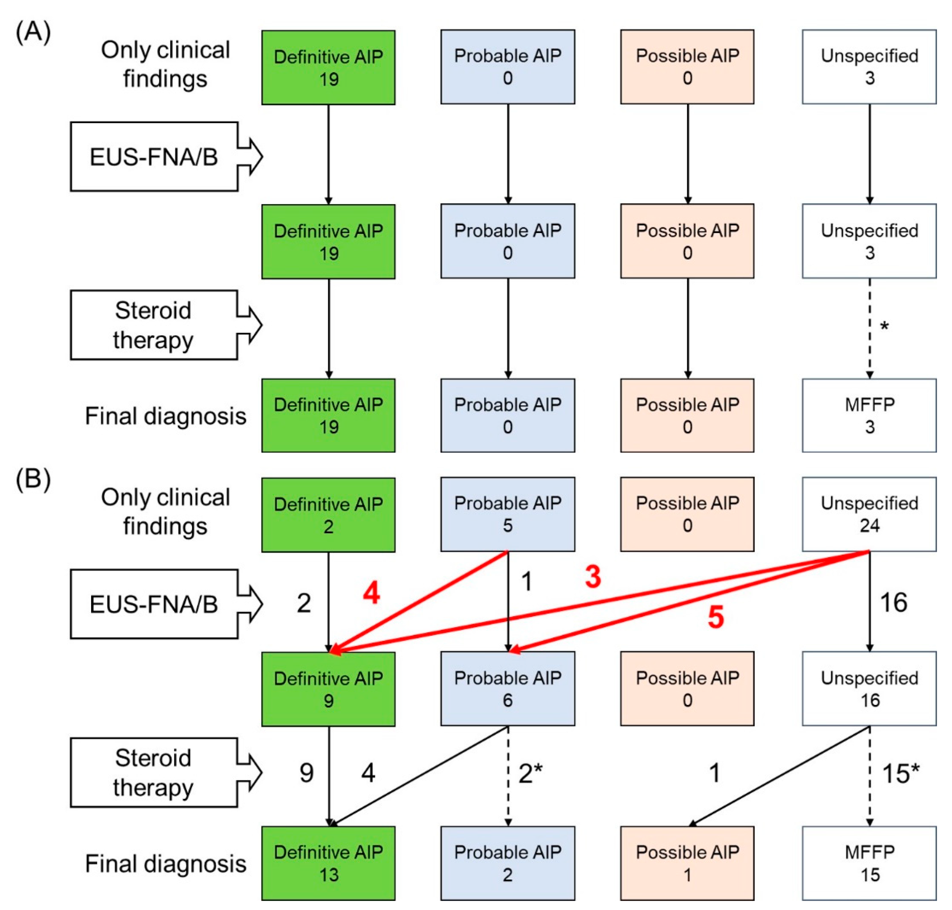 Diagnostics 10 00954 g001