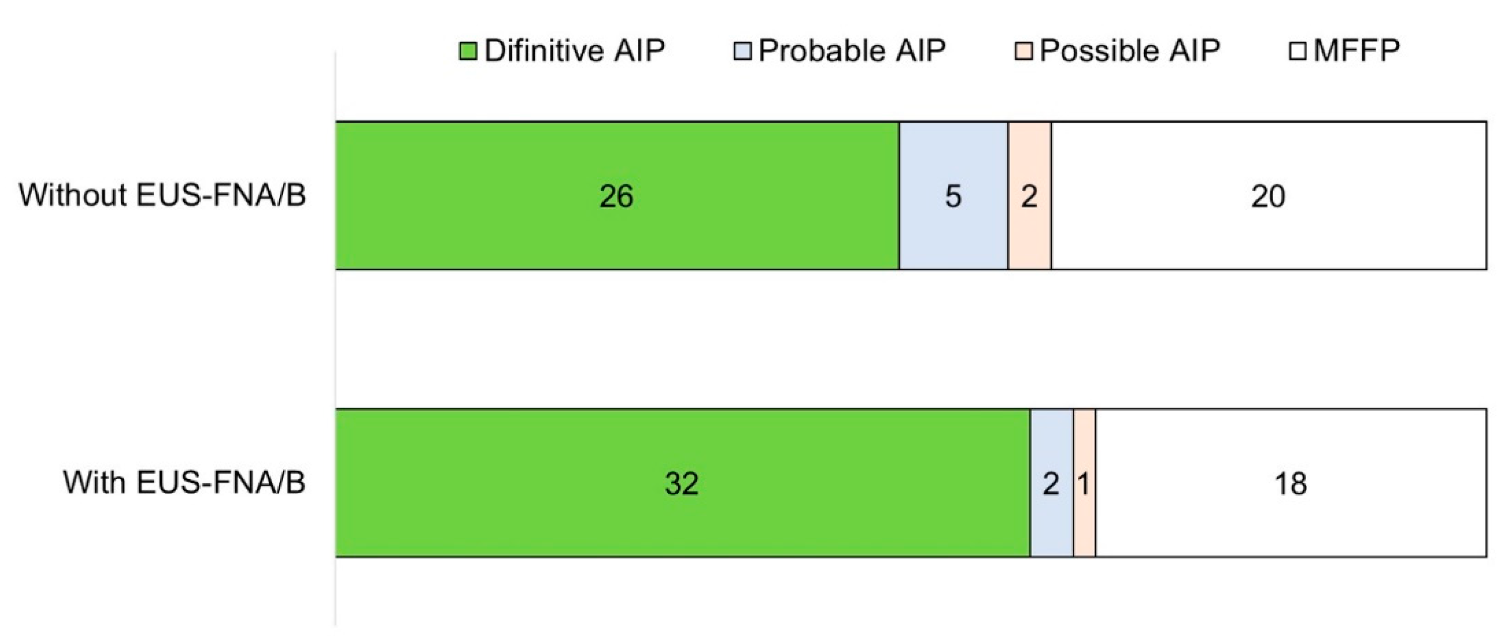 Diagnostics 10 00954 g002