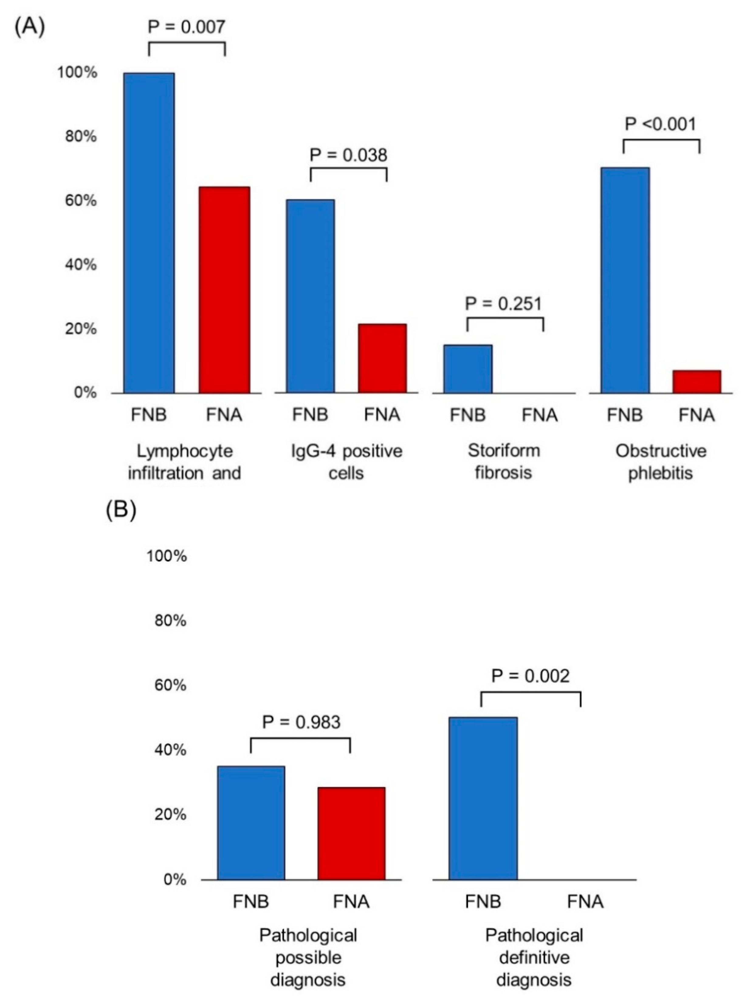 Diagnostics 10 00954 g003