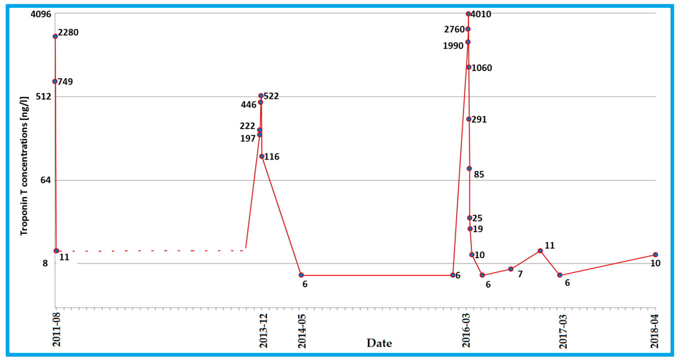 Diagnostics 10 00955 g001 Diagnostics 10 00955 g001