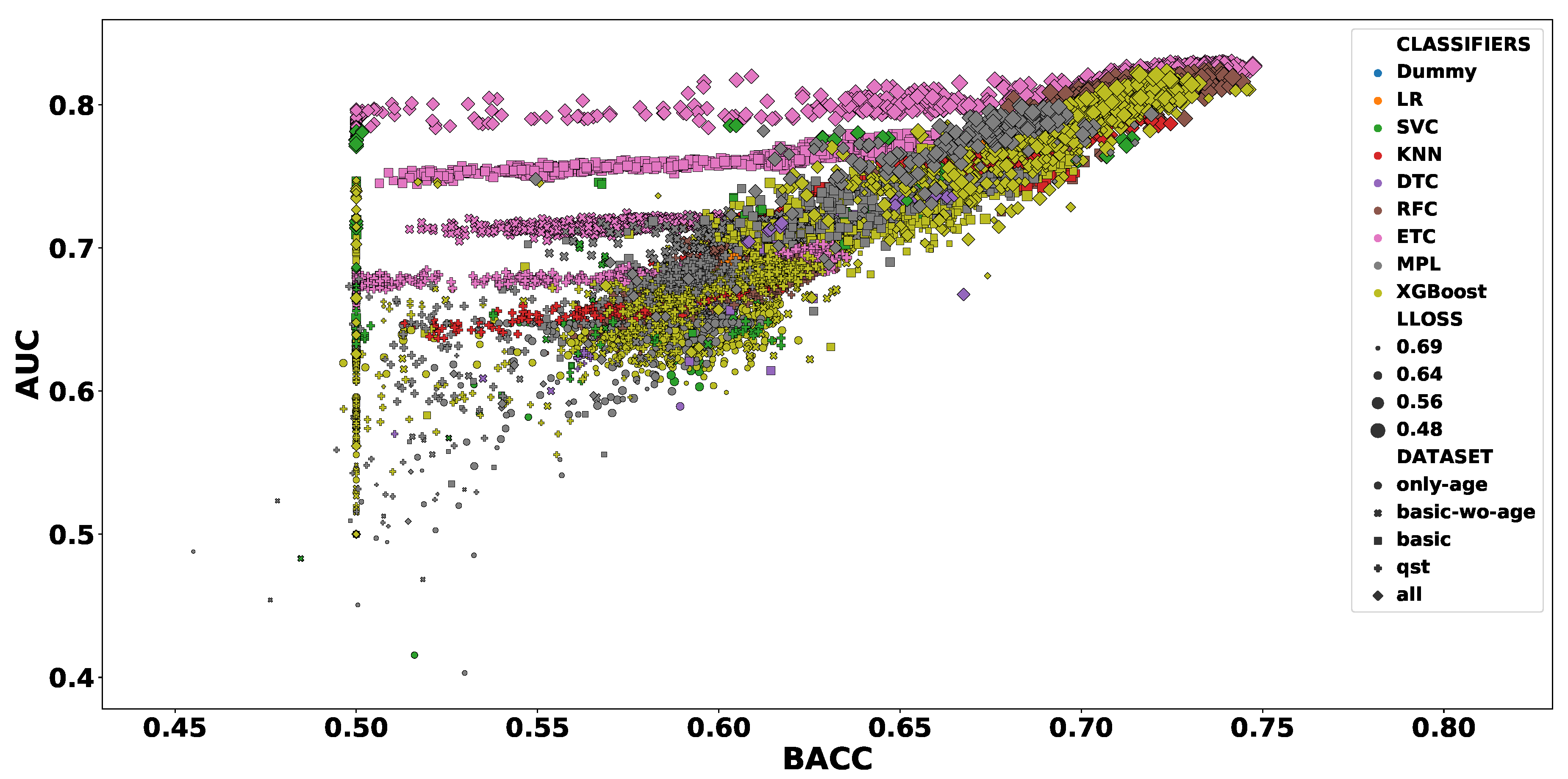 Diagnostics 10 00958 g003