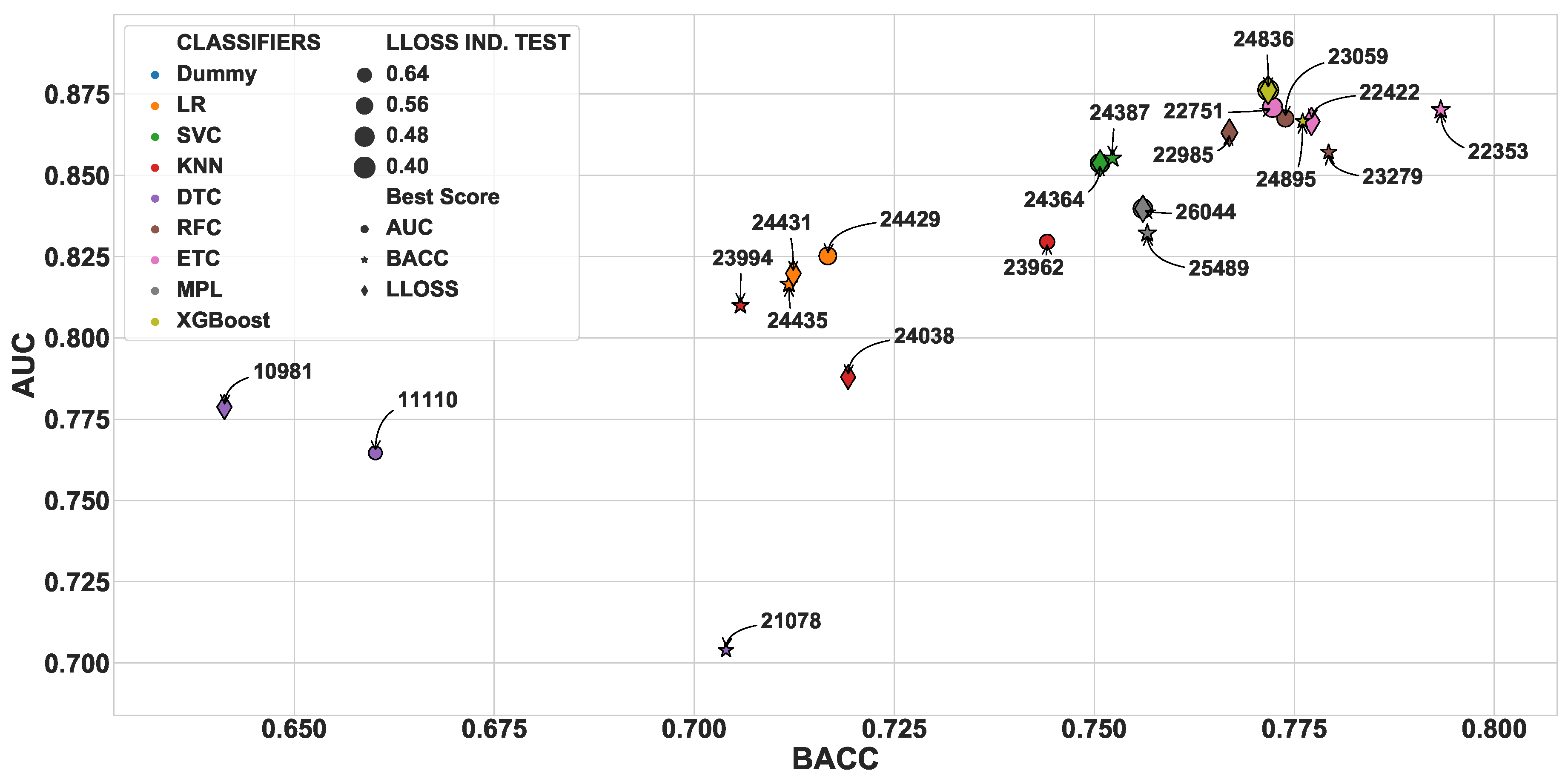 Diagnostics 10 00958 g006