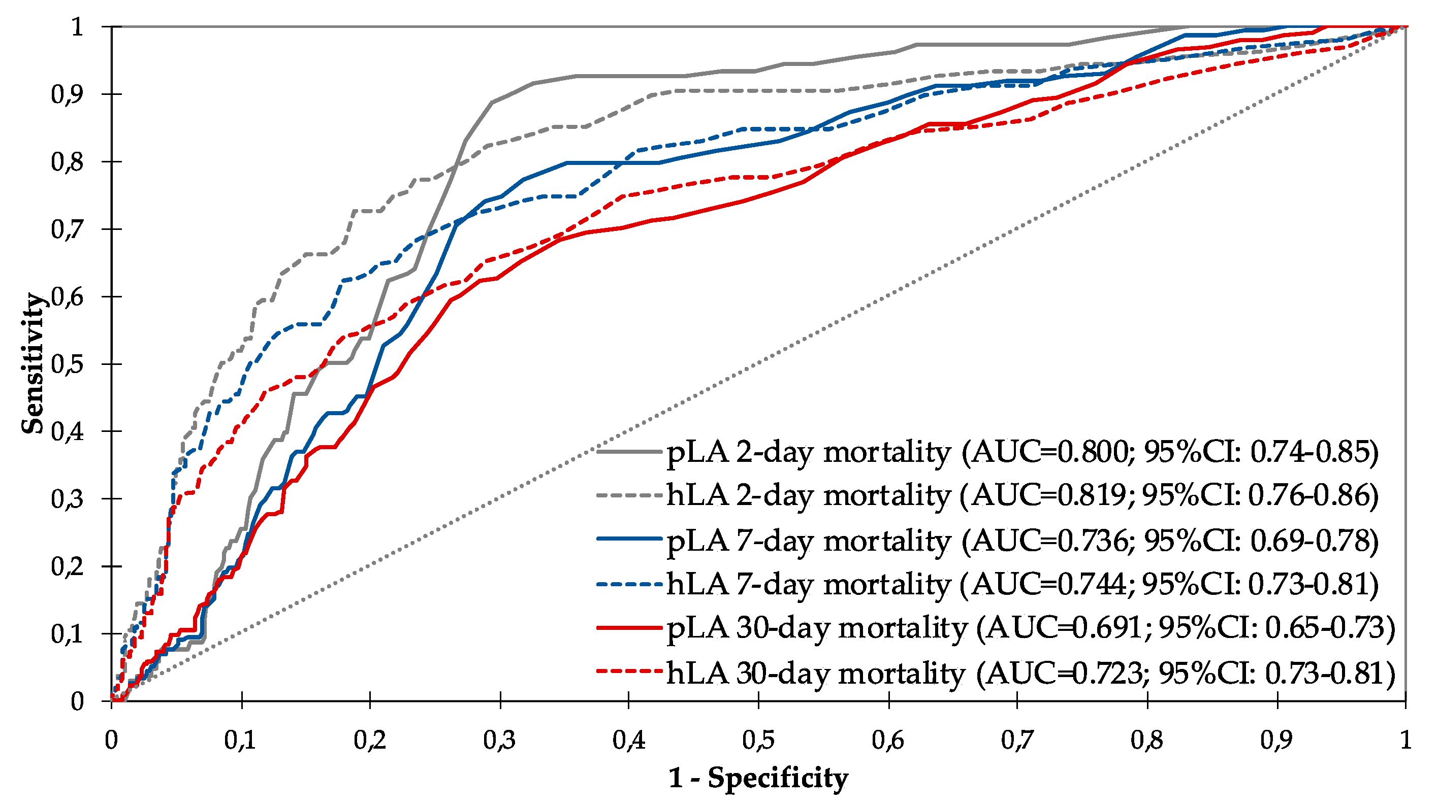 Diagnostics 10 00960 g002