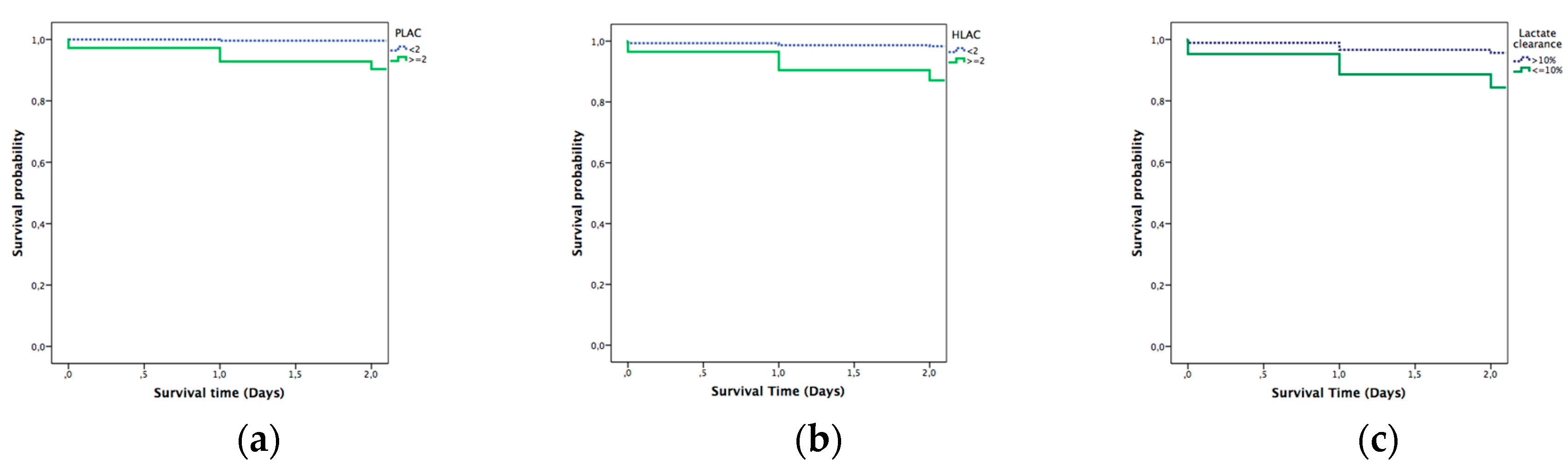 Diagnostics 10 00960 g003