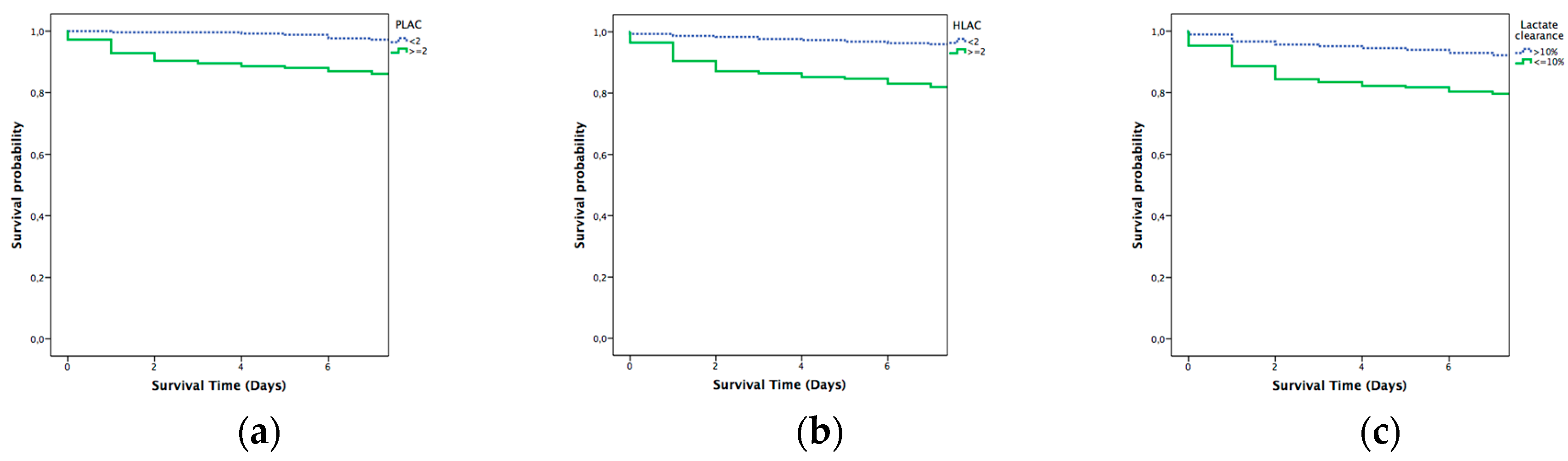 Diagnostics 10 00960 g004