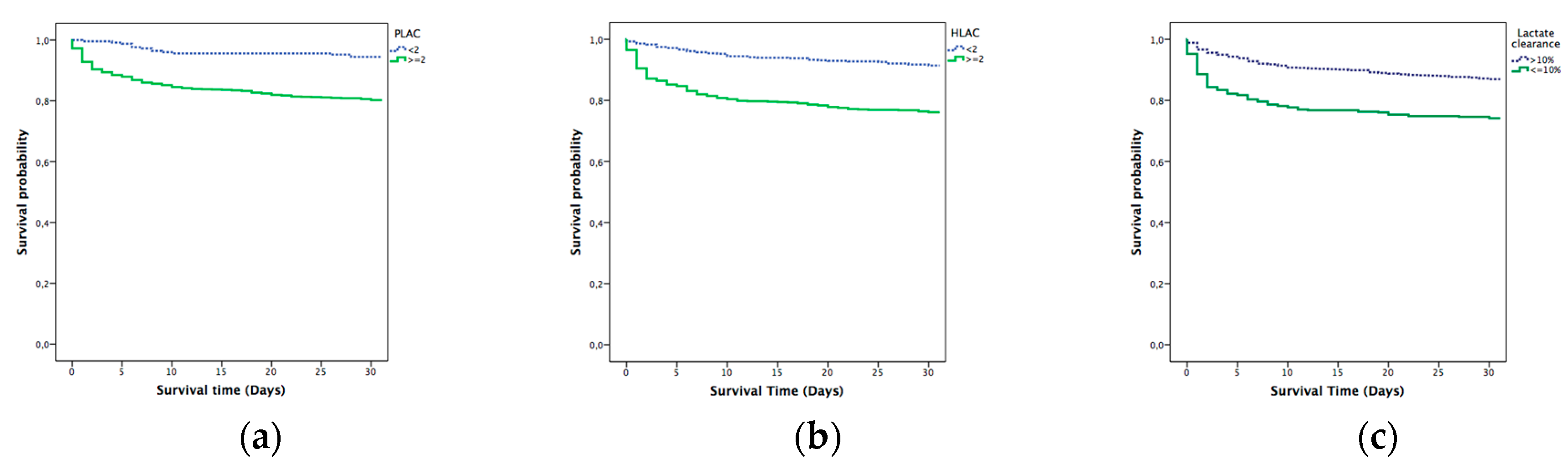 Diagnostics 10 00960 g005