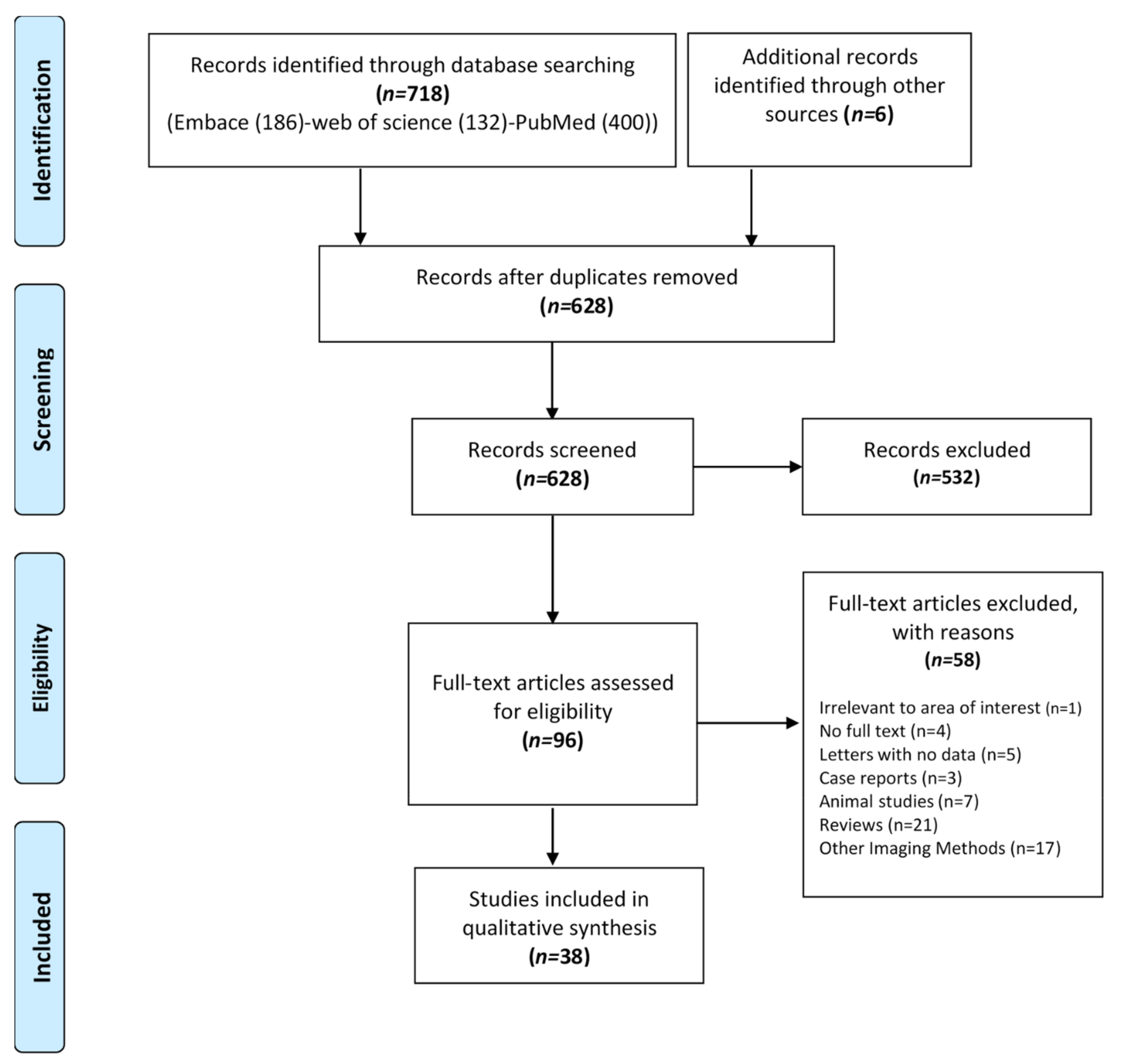 Diagnostics 10 00968 g001 Diagnostics 10 00968 g001