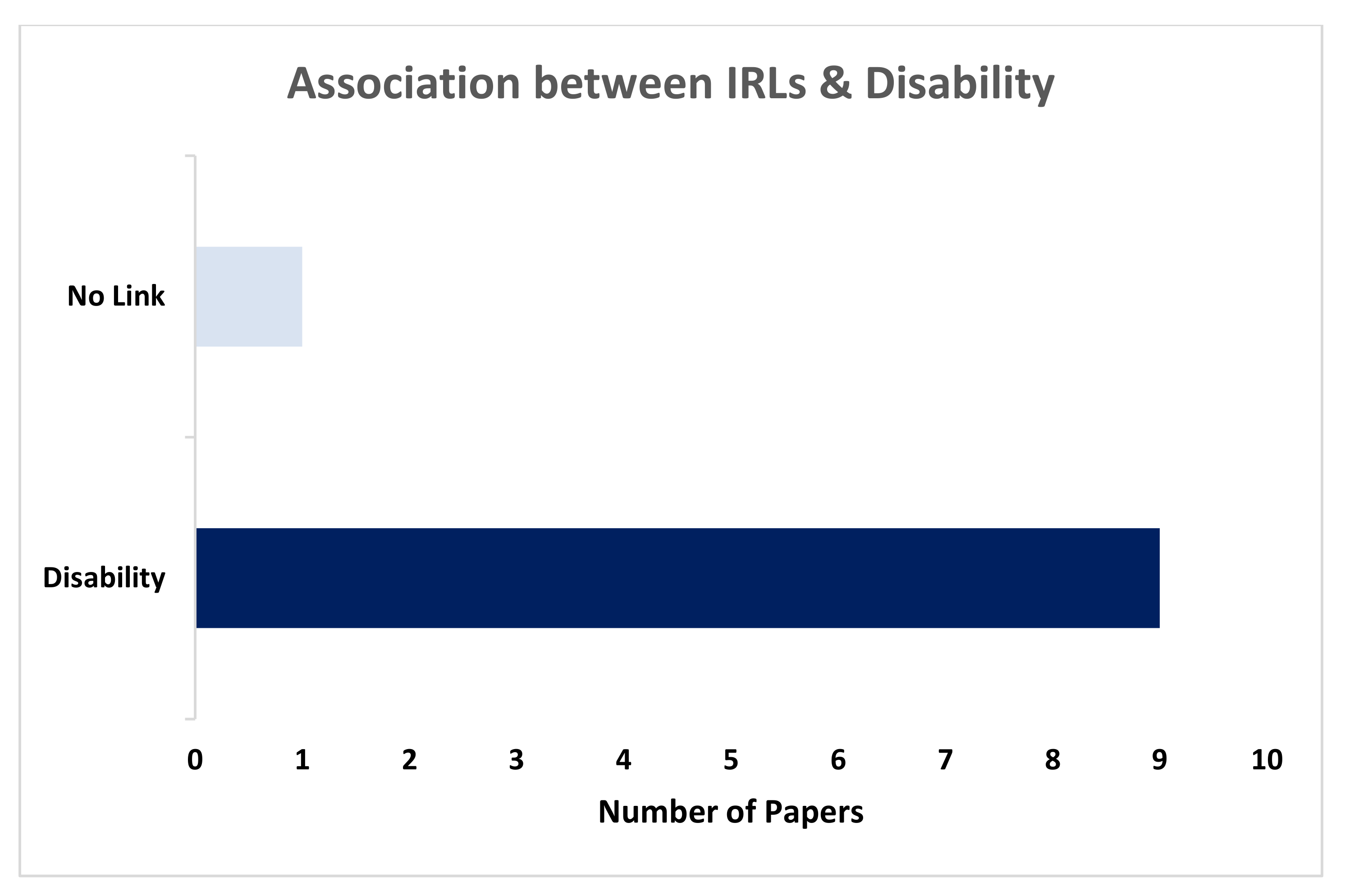 Diagnostics 10 00968 g004 Diagnostics 10 00968 g004