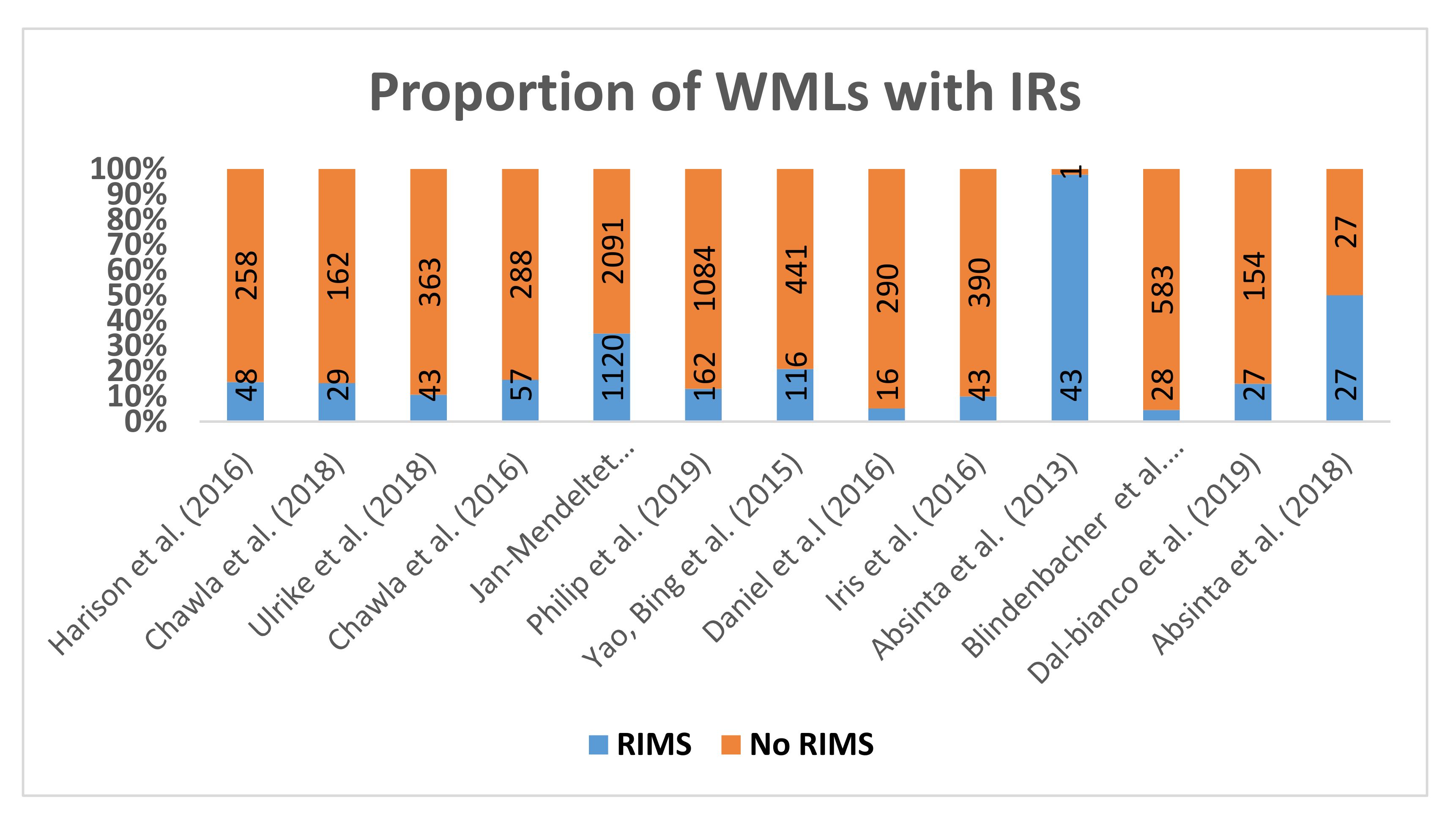 Diagnostics 10 00968 g005 Diagnostics 10 00968 g005