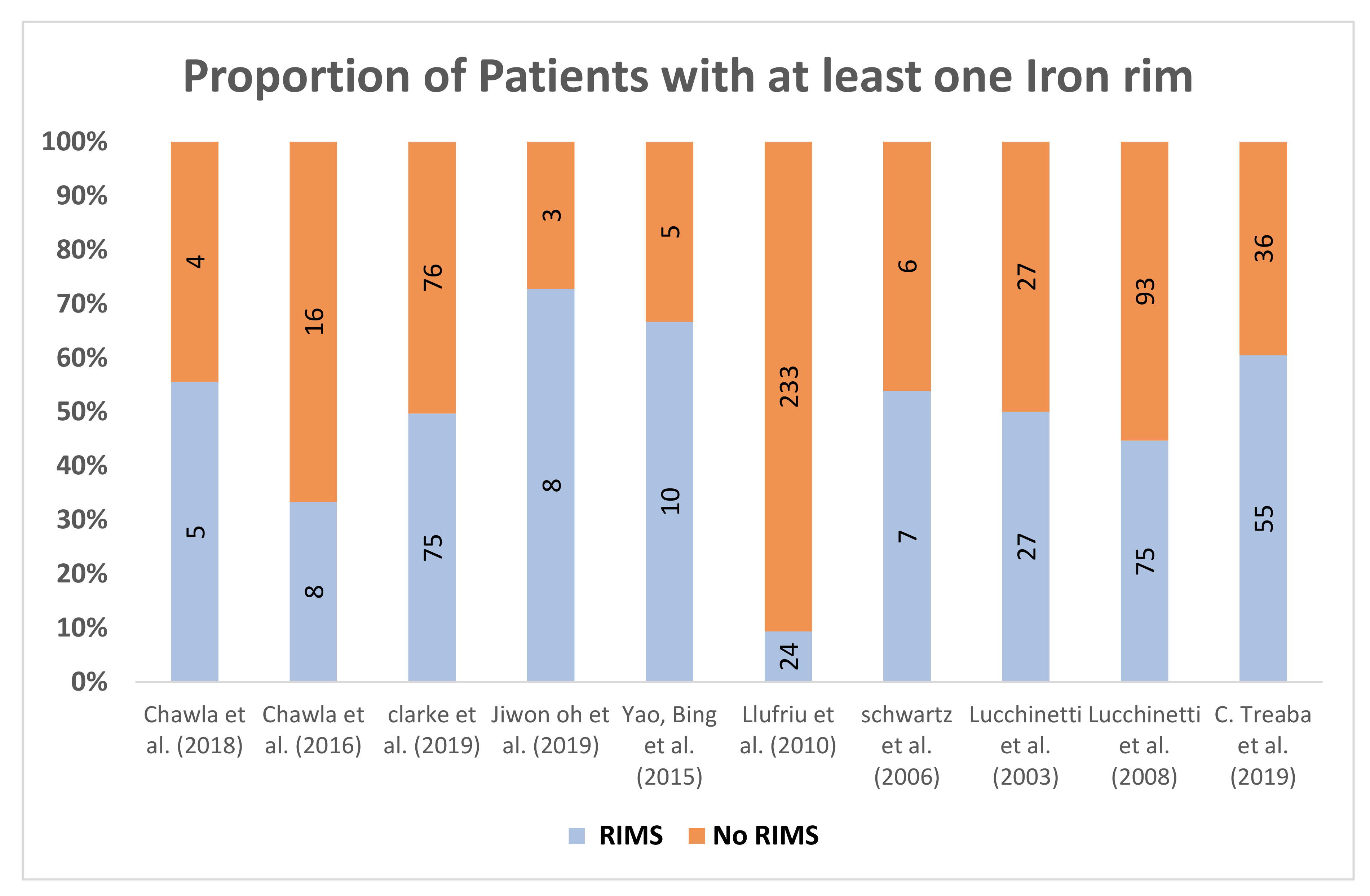 Diagnostics 10 00968 g006 Diagnostics 10 00968 g006