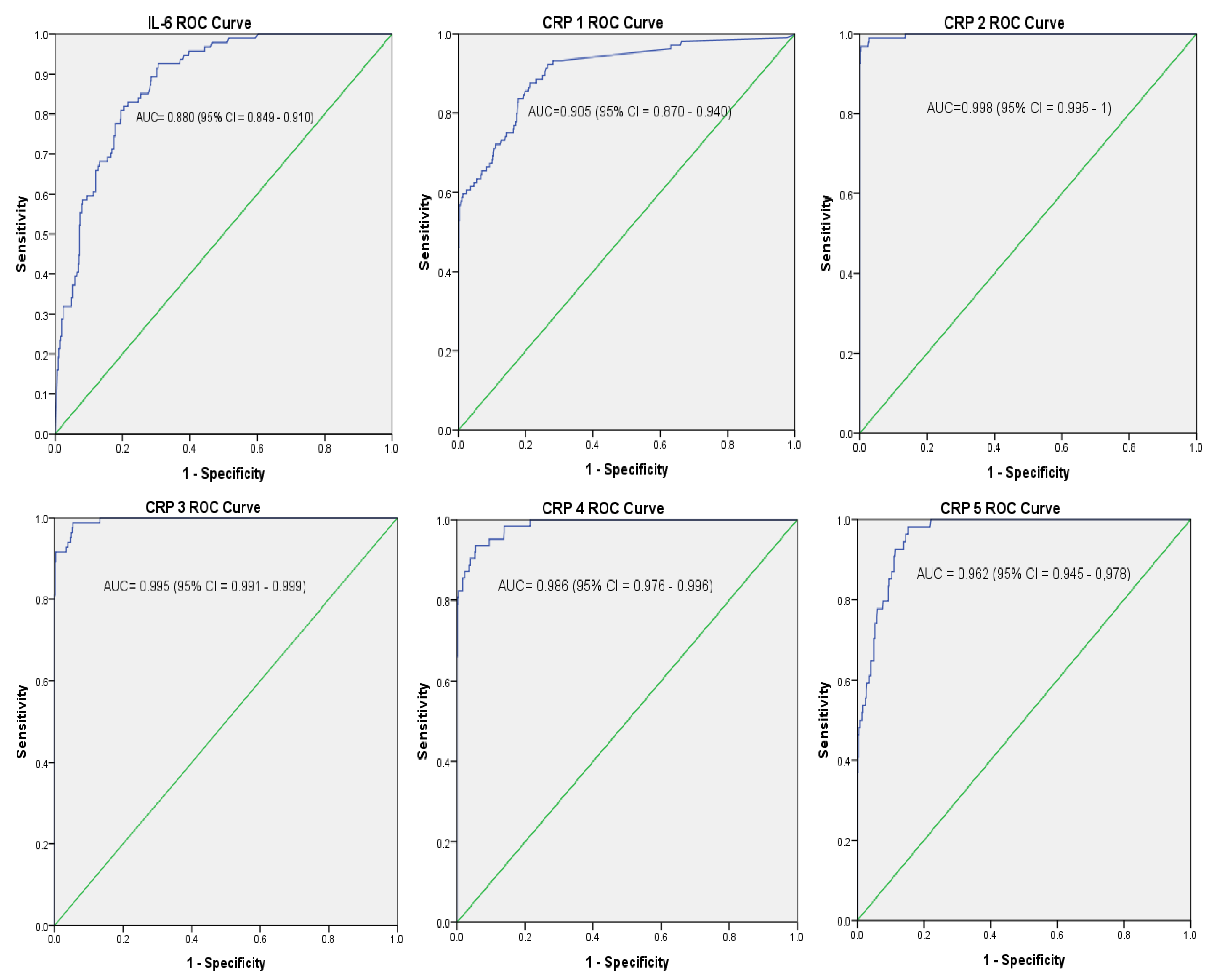 Diagnostics 10 00978 g001 Diagnostics 10 00978 g001