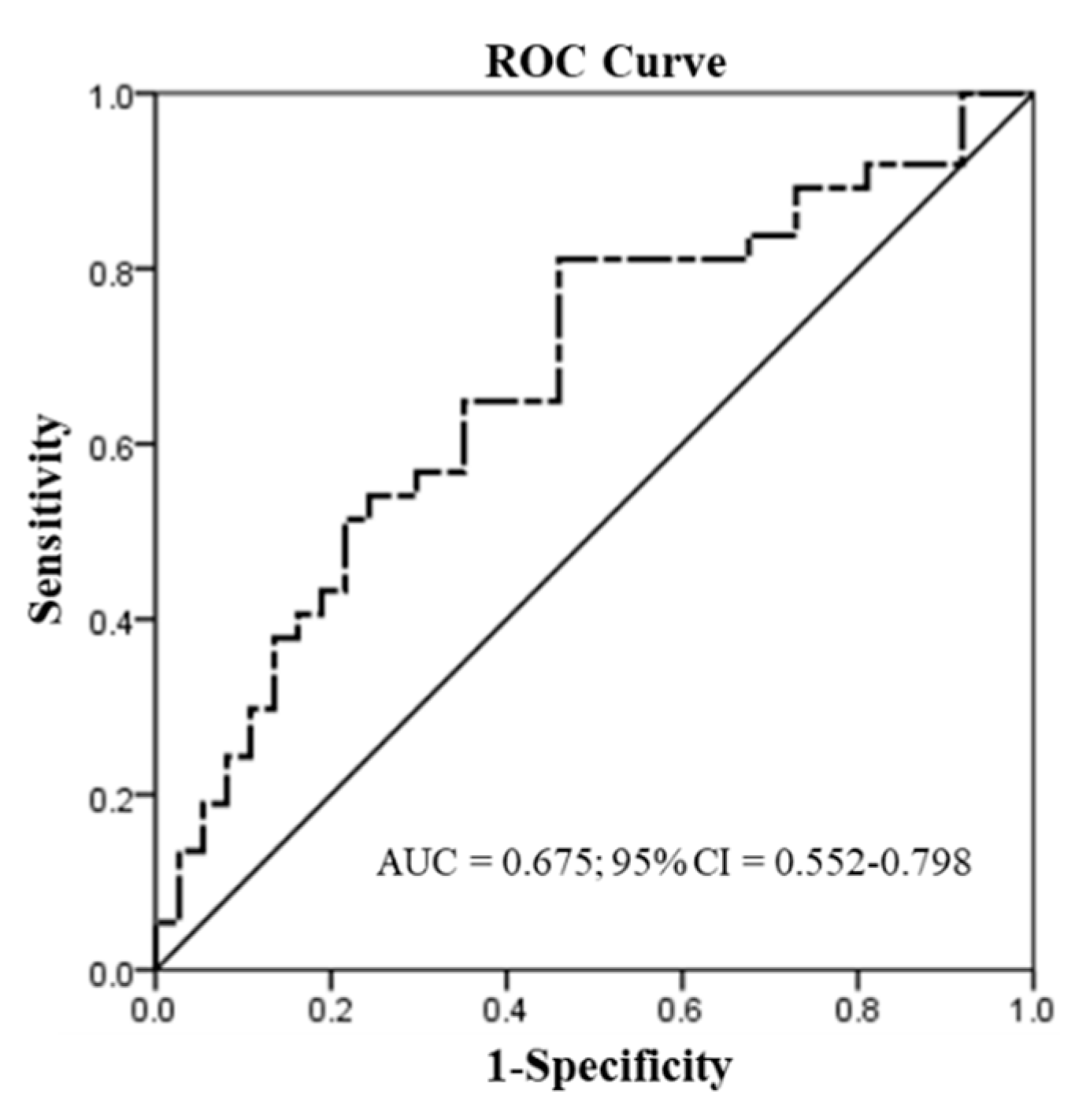 Diagnostics 10 00982 g002