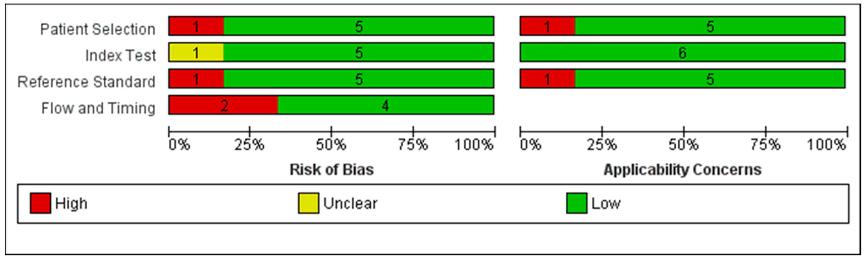 Diagnostics 10 00985 g002 Diagnostics 10 00985 g002