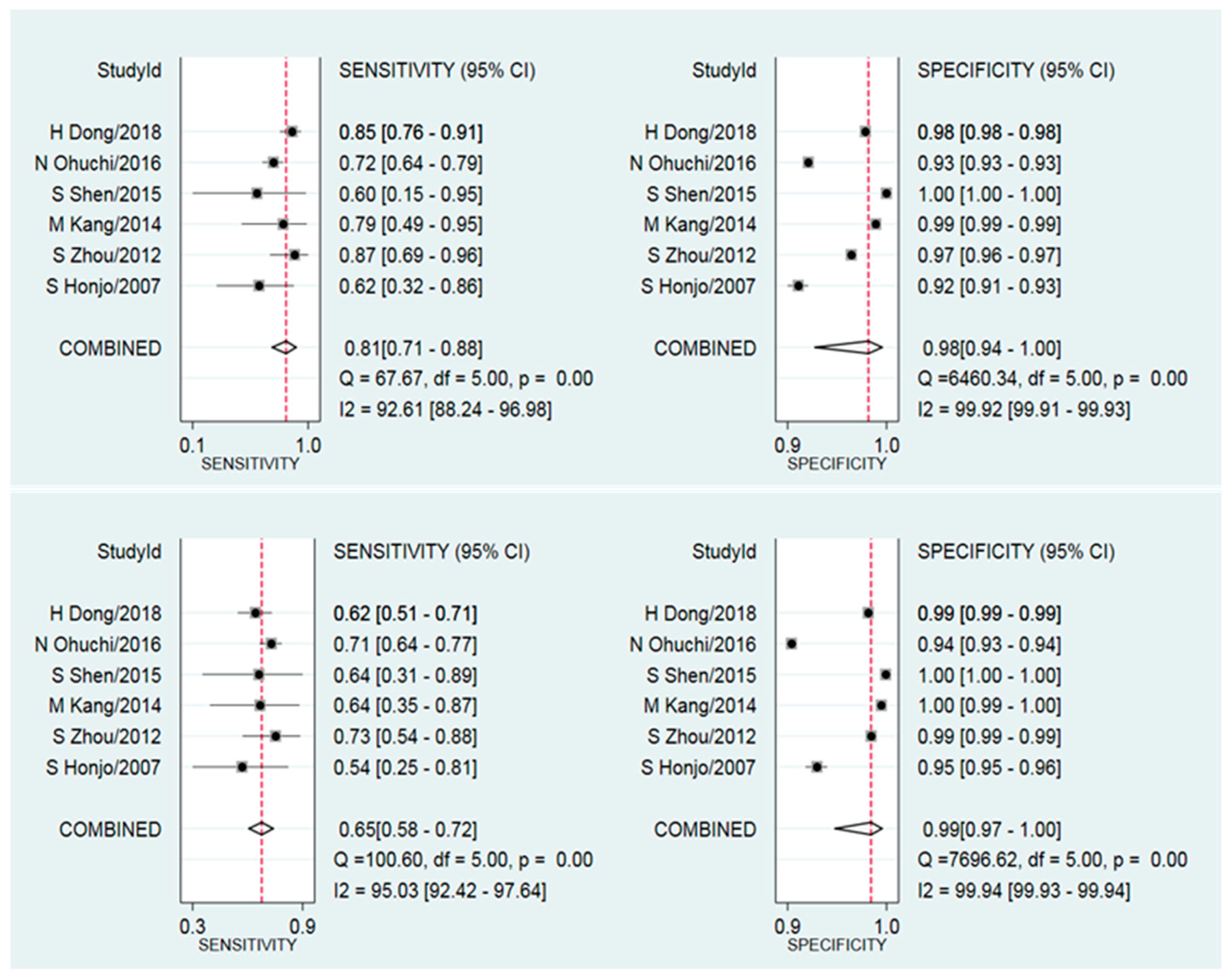 Diagnostics 10 00985 g003 Diagnostics 10 00985 g003