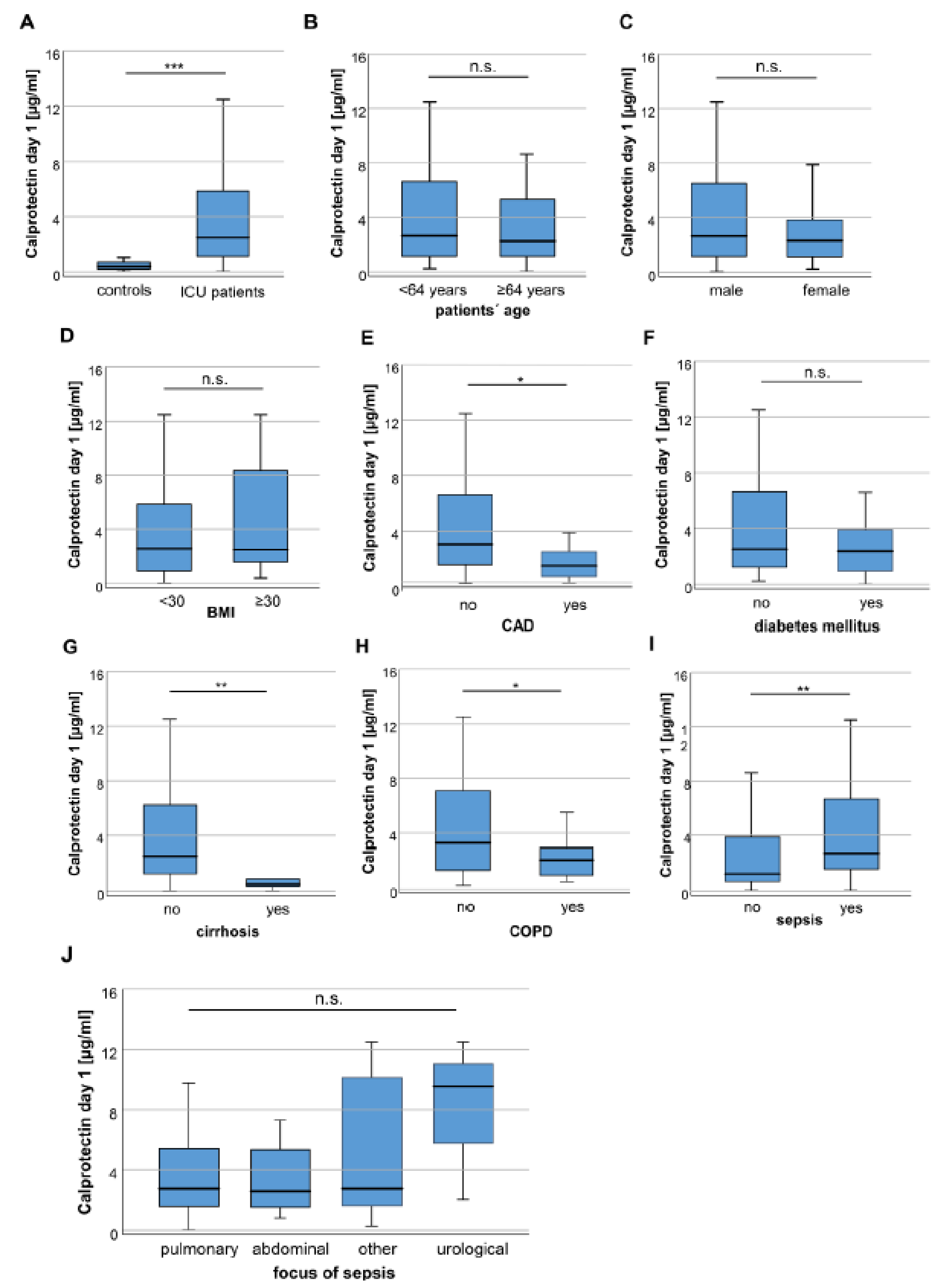 Diagnostics 10 00990 g001 Diagnostics 10 00990 g001