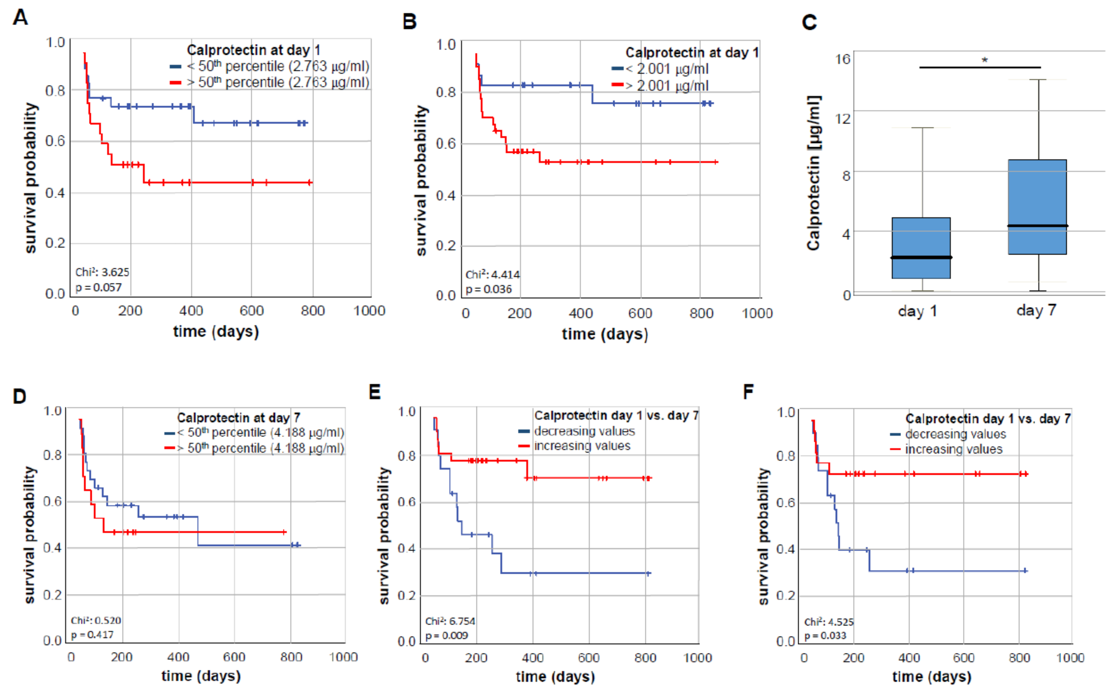 Diagnostics 10 00990 g003 Diagnostics 10 00990 g003